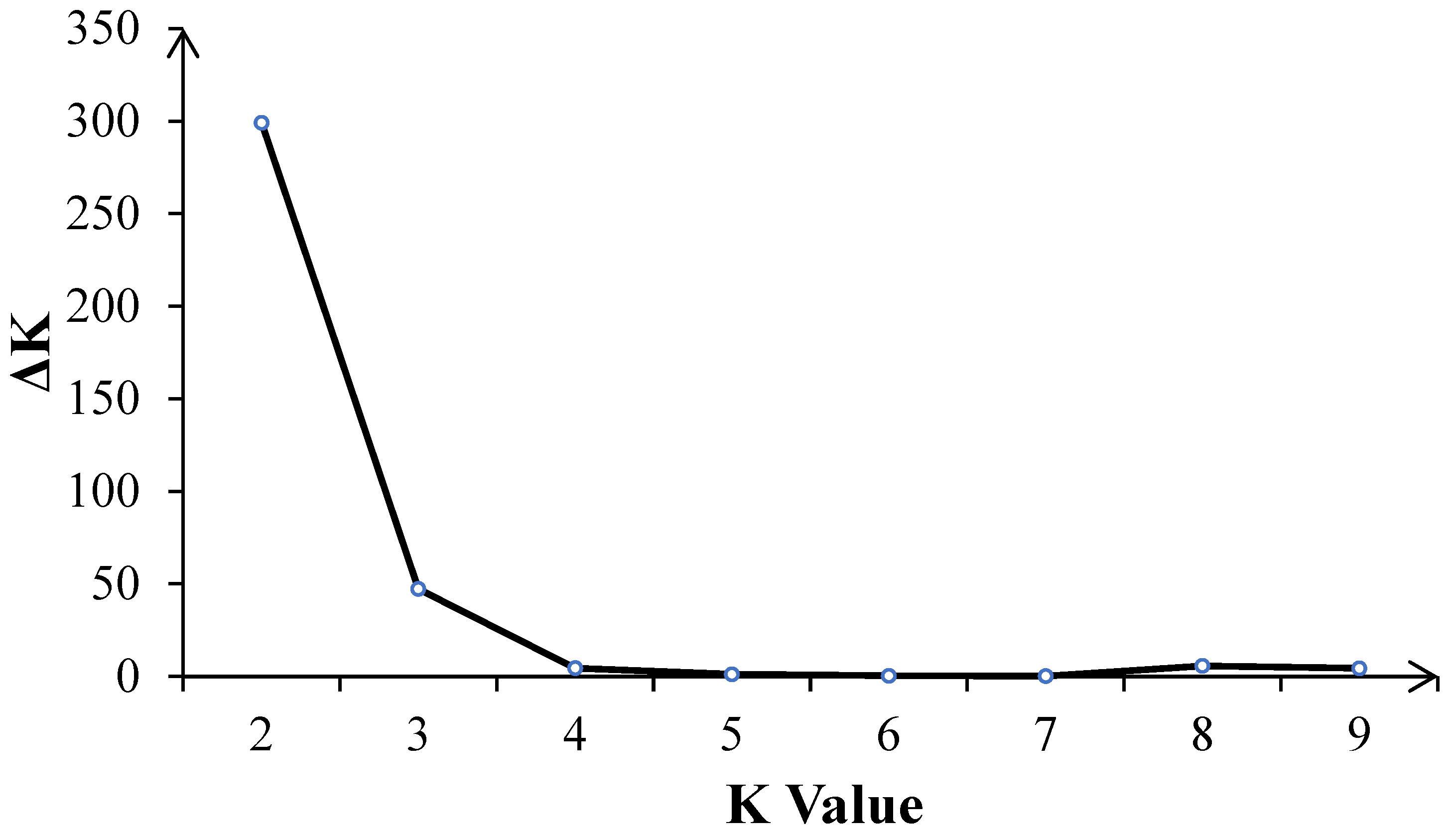 Plants 14 03866 g004