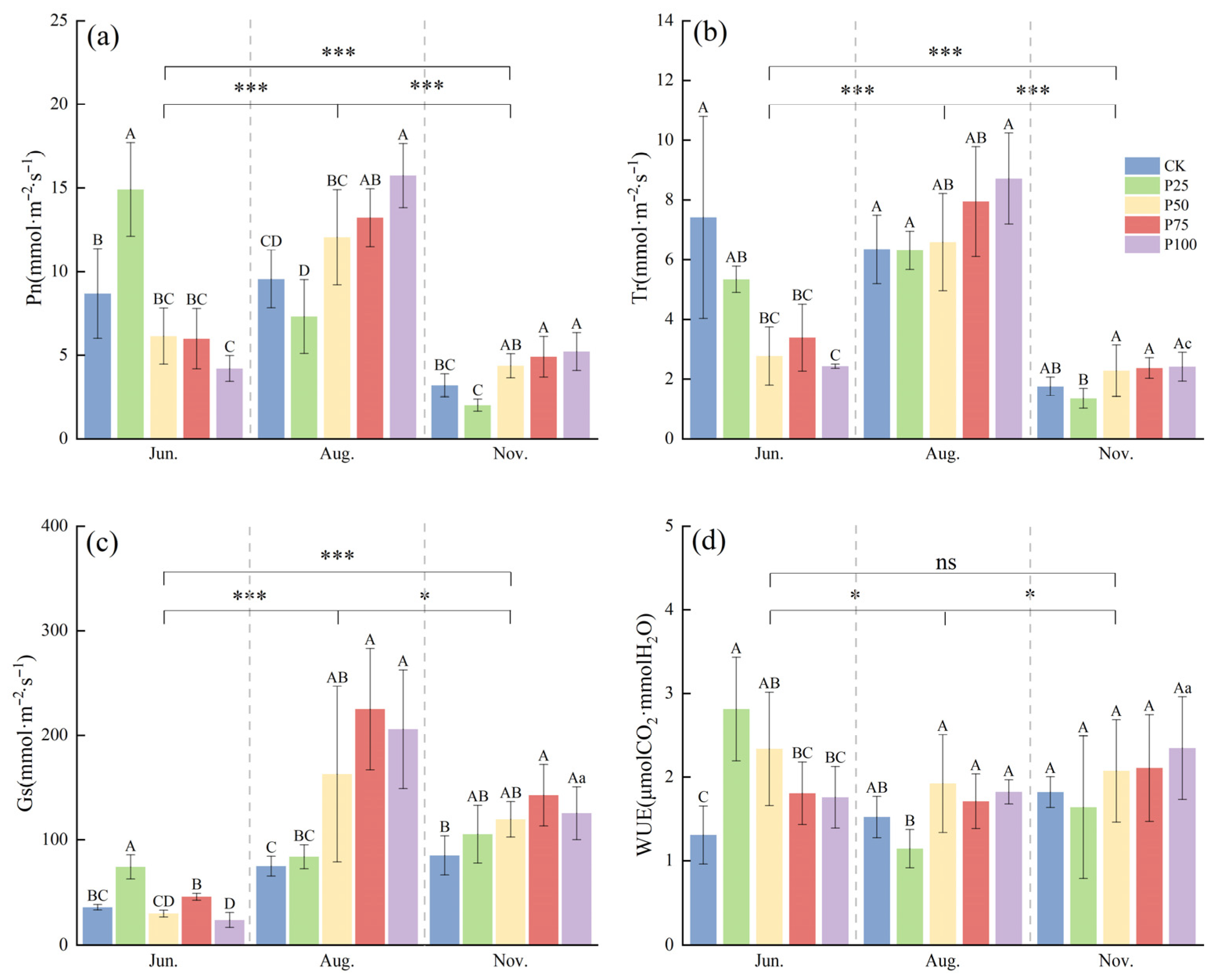 Plants 14 03867 g001