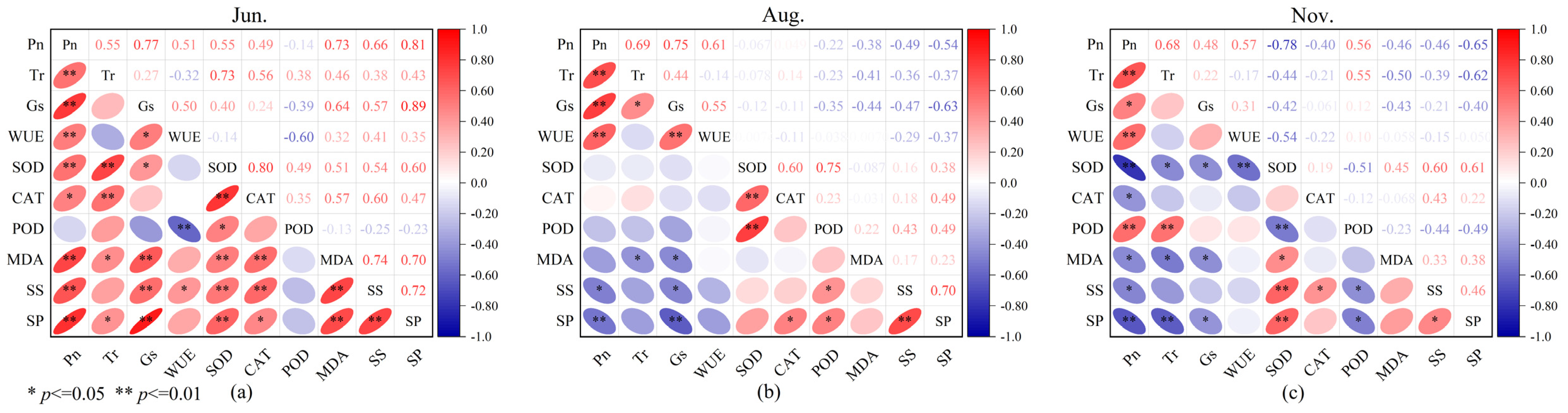 Plants 14 03867 g003