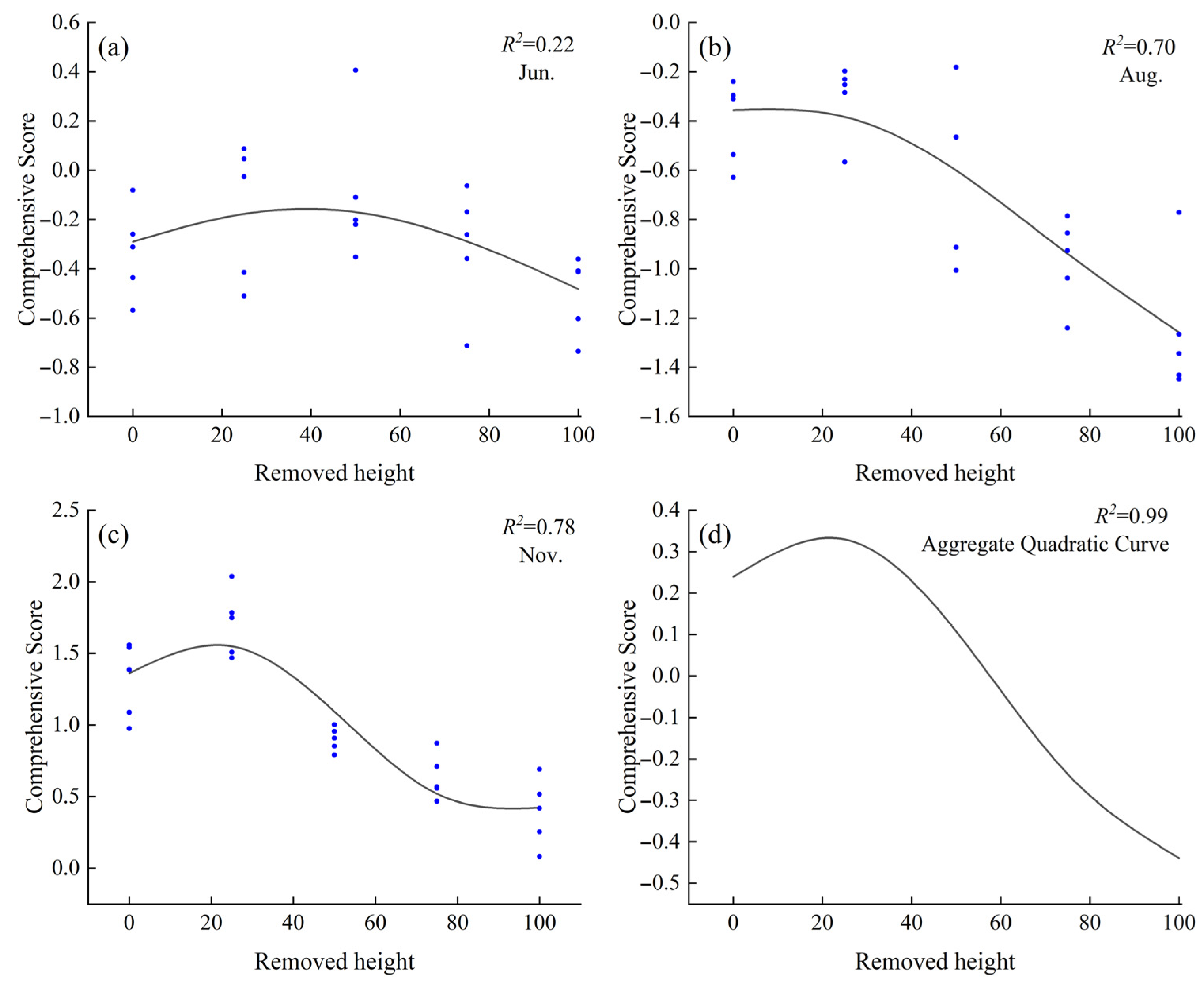 Plants 14 03867 g005