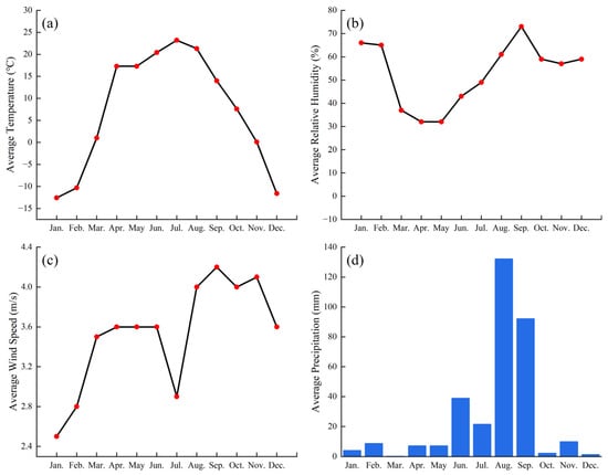 Plants 14 03867 g0a1