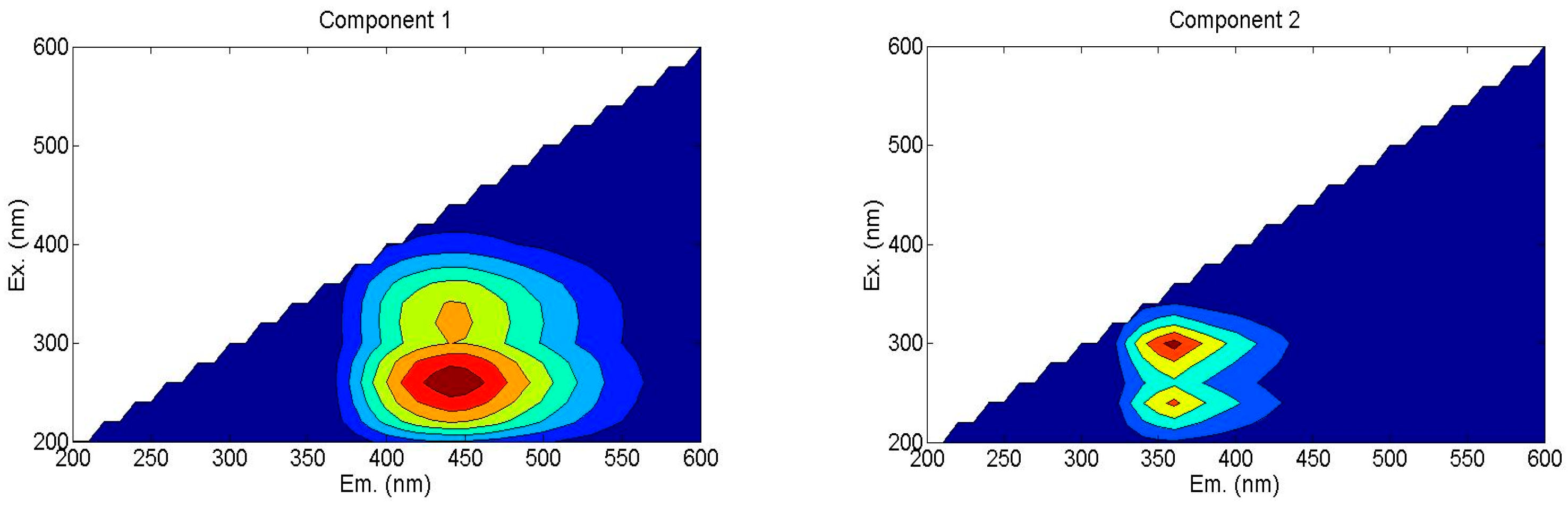 Plants 15 00004 g003