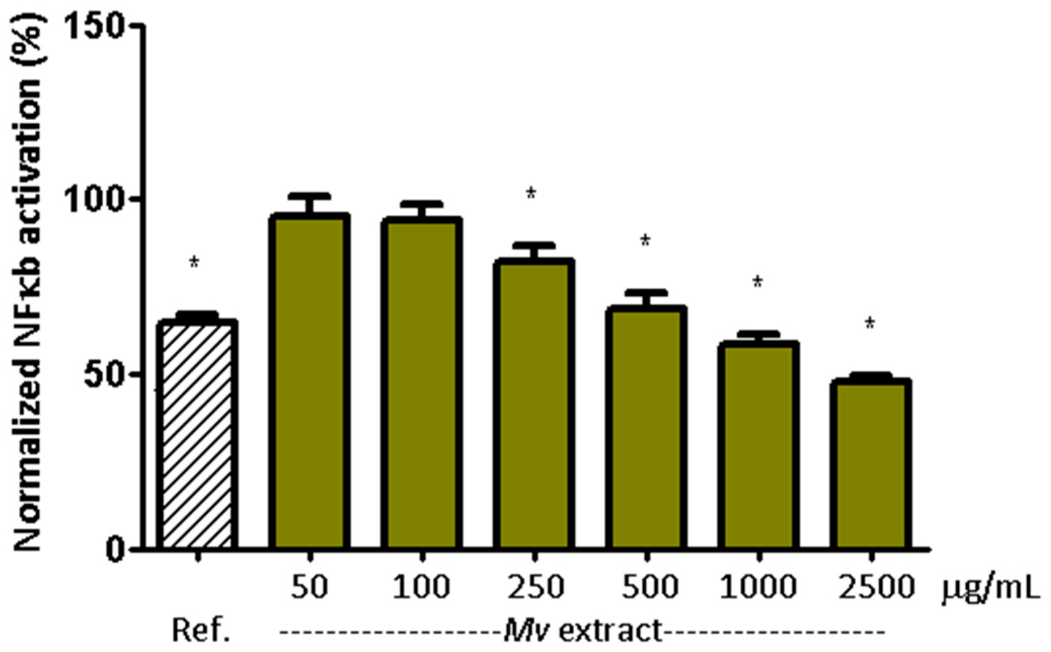 Plants 15 00069 g003 Plants 15 00069 g003