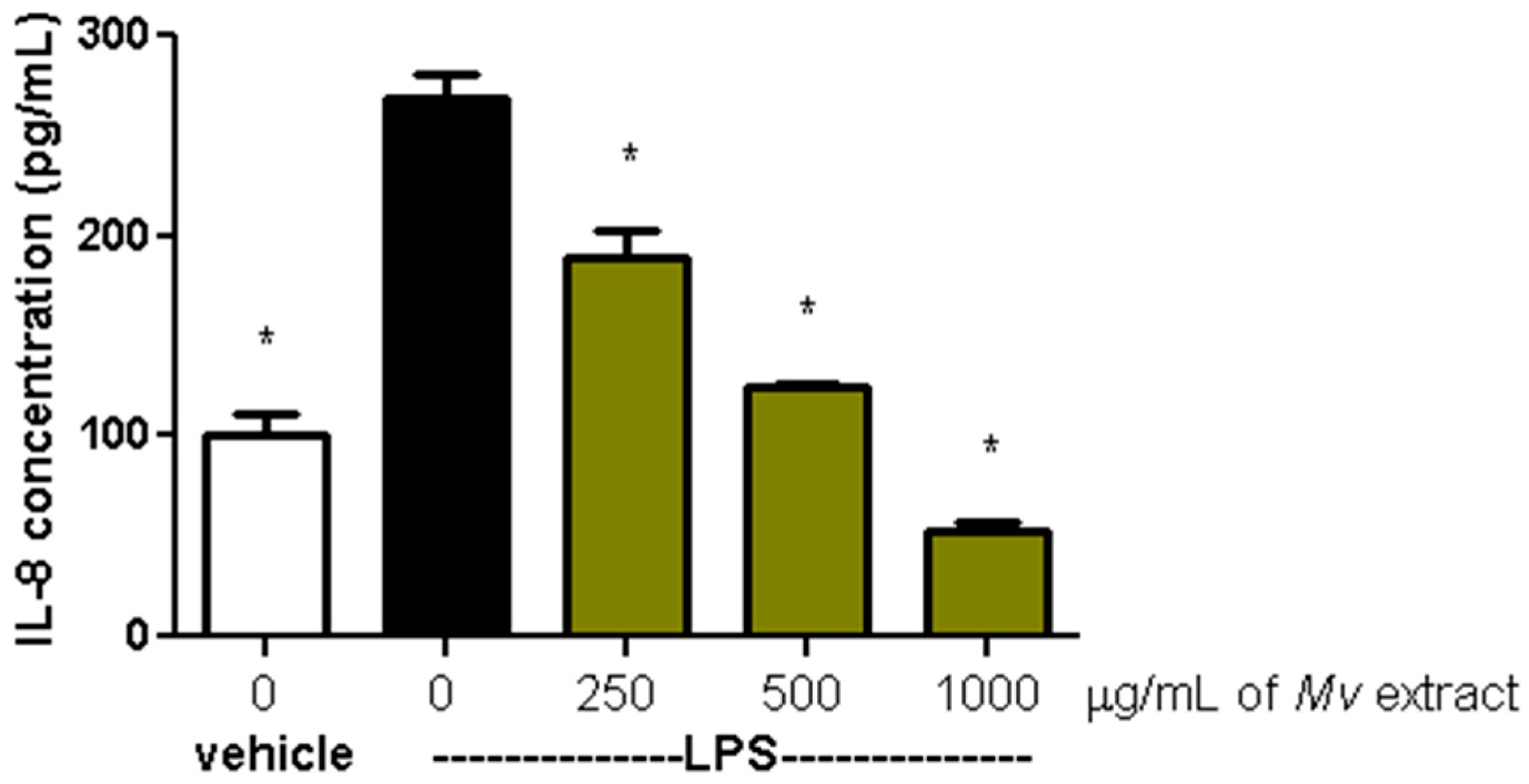 Plants 15 00069 g004 Plants 15 00069 g004