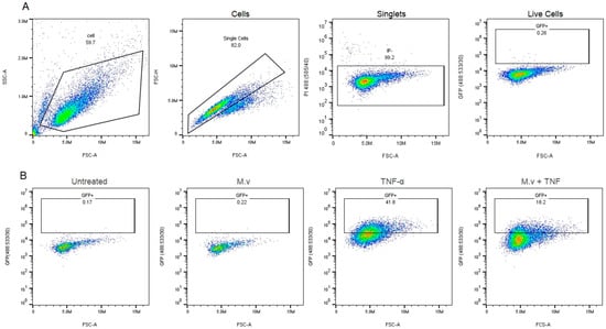 Plants 15 00069 g0a1