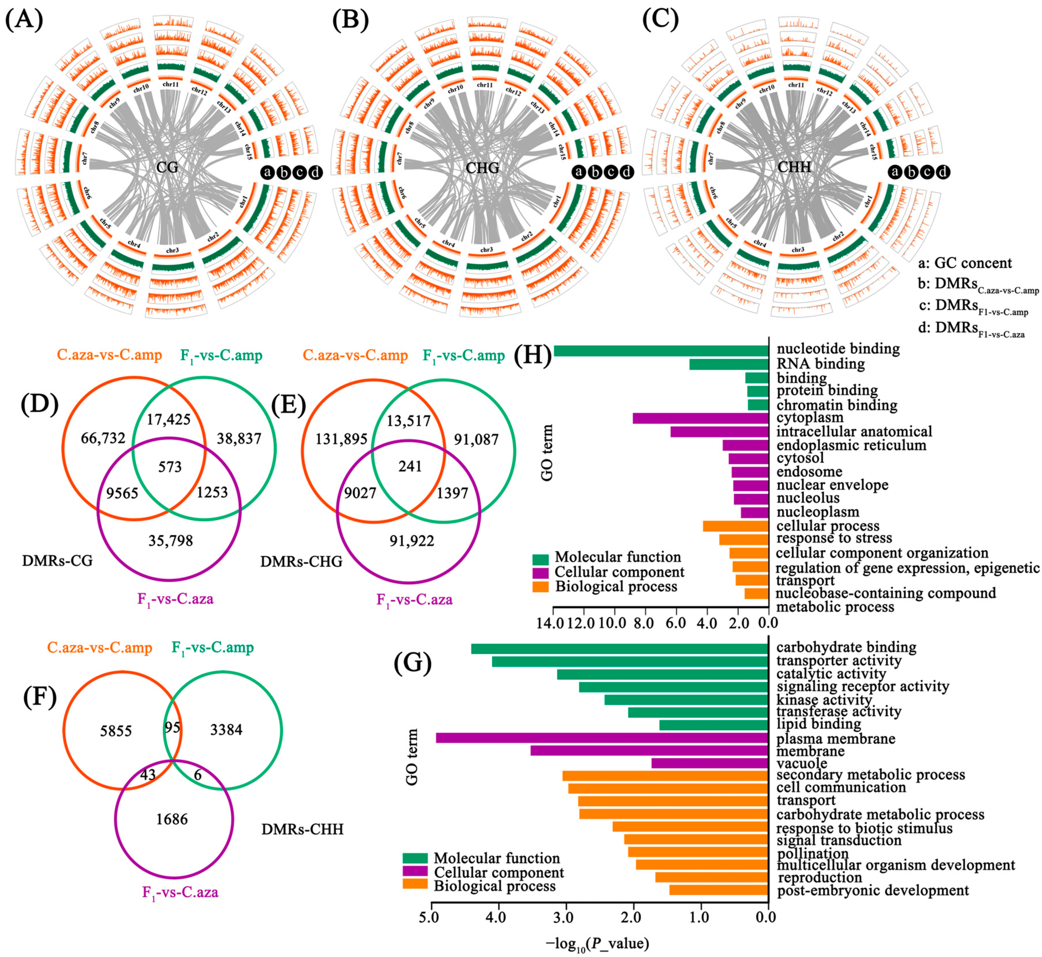 Plants 15 00094 g003