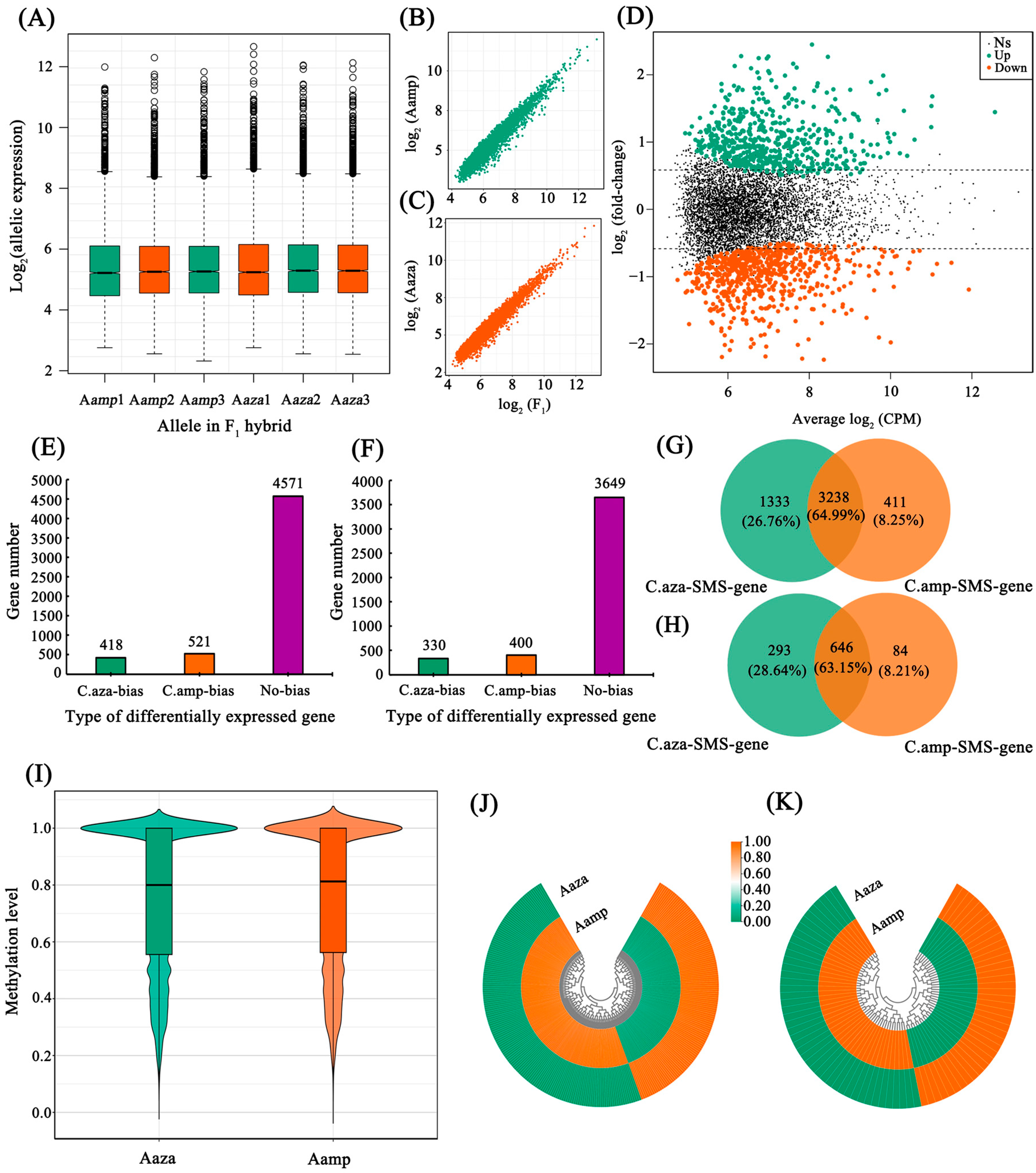 Plants 15 00094 g005