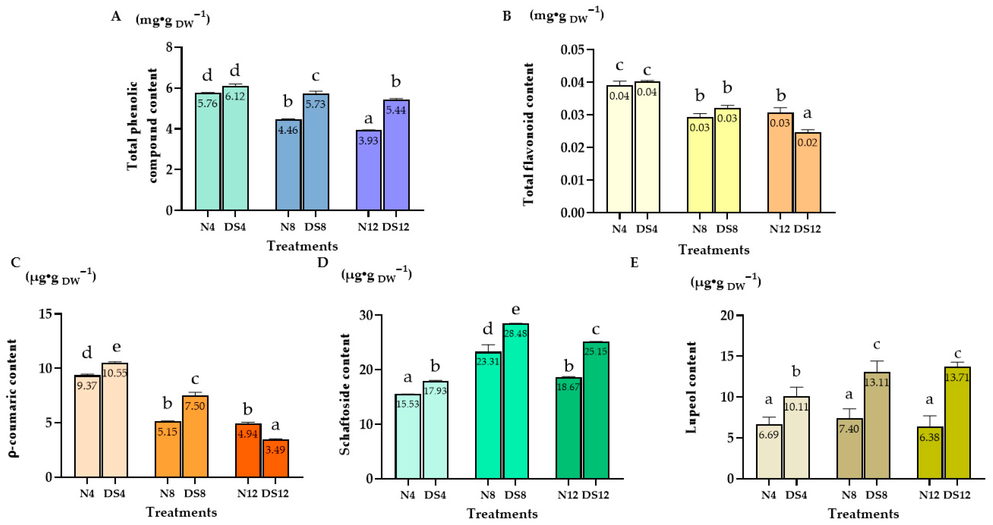 Plants 15 00100 g002