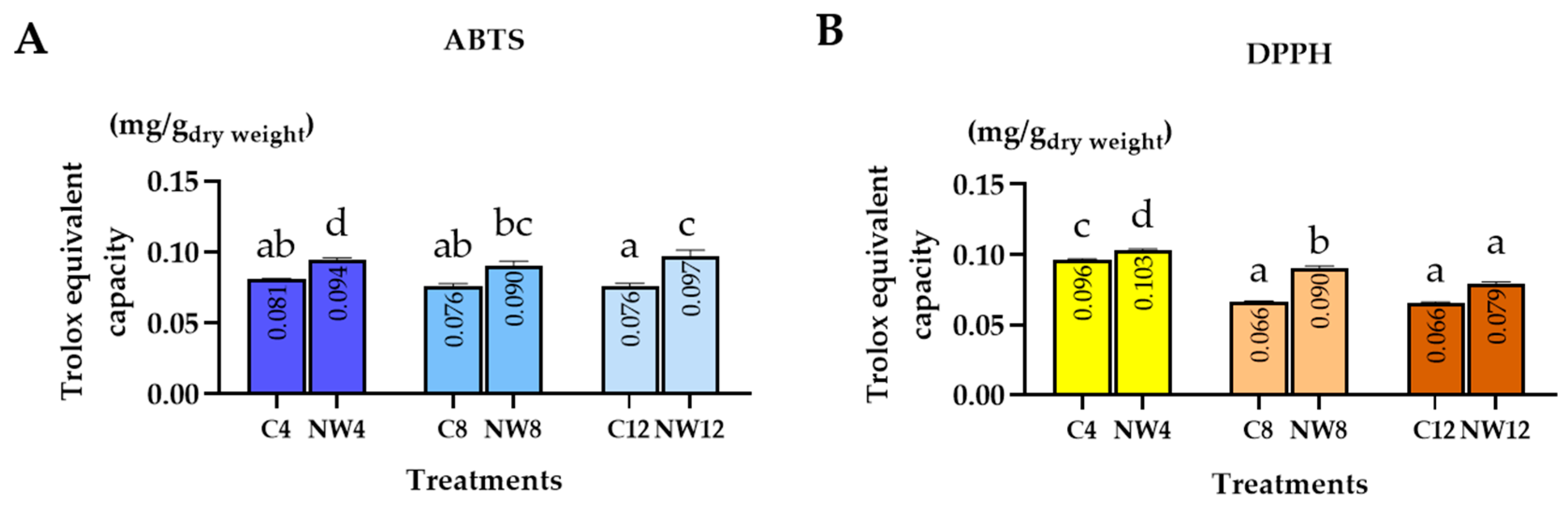 Plants 15 00100 g003
