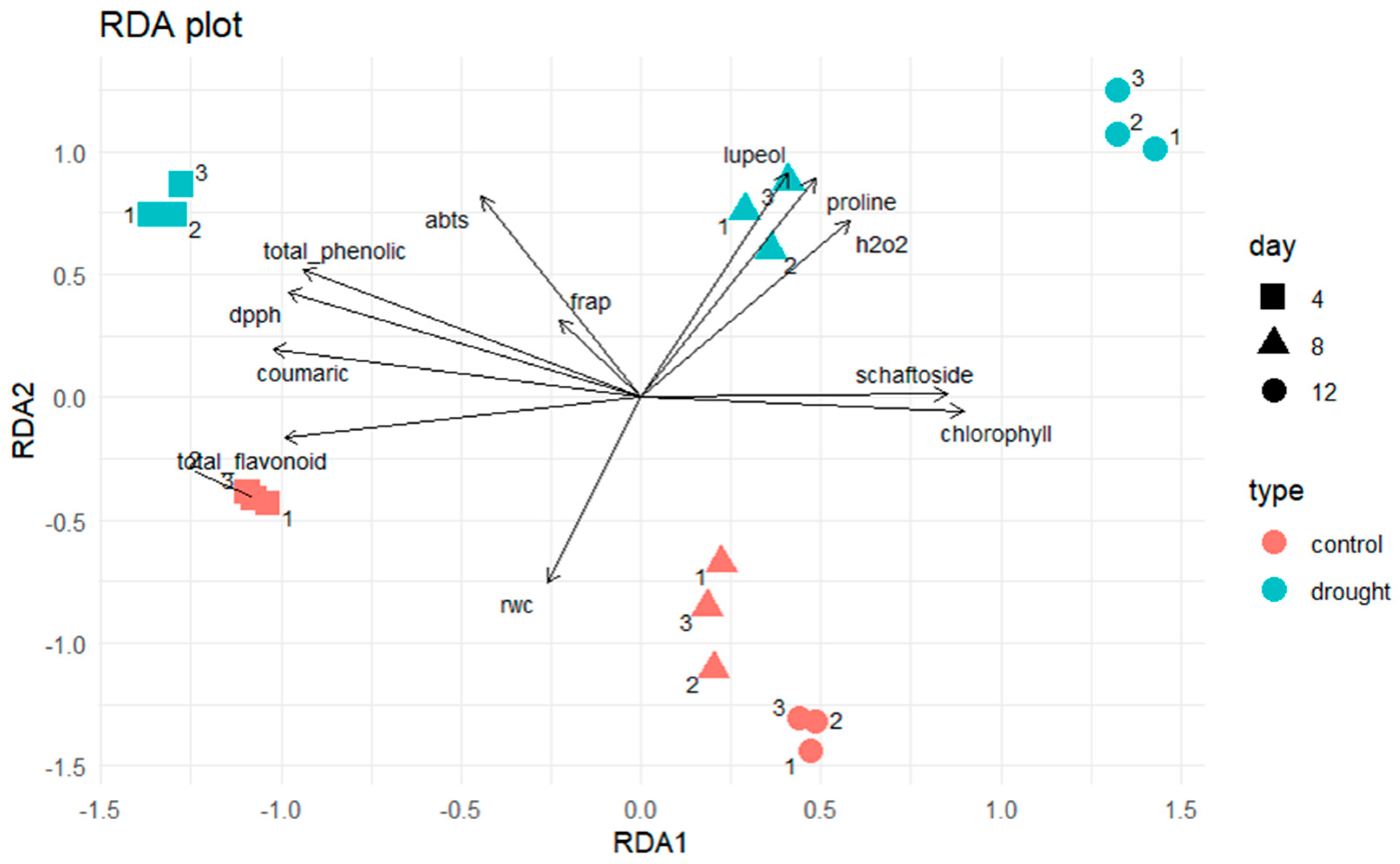 Plants 15 00100 g007