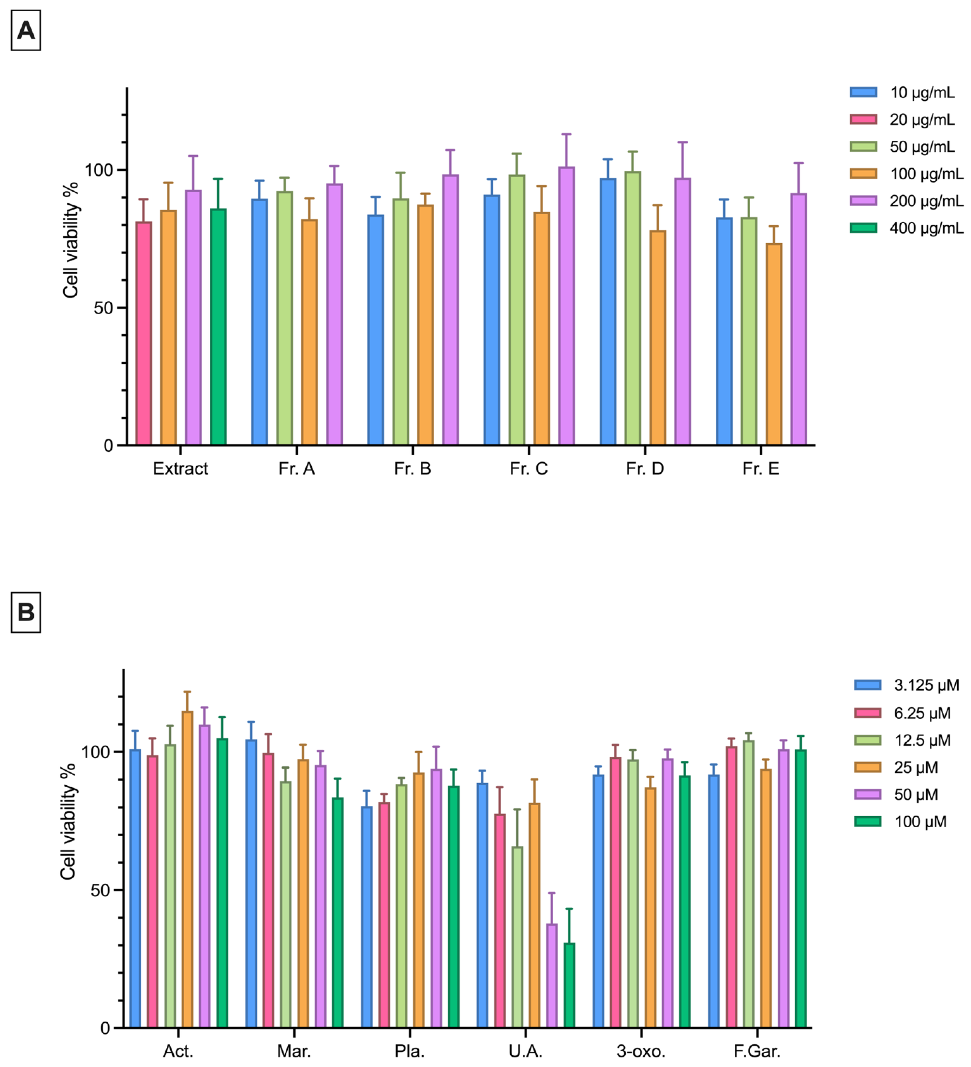 Plants 15 00141 g002