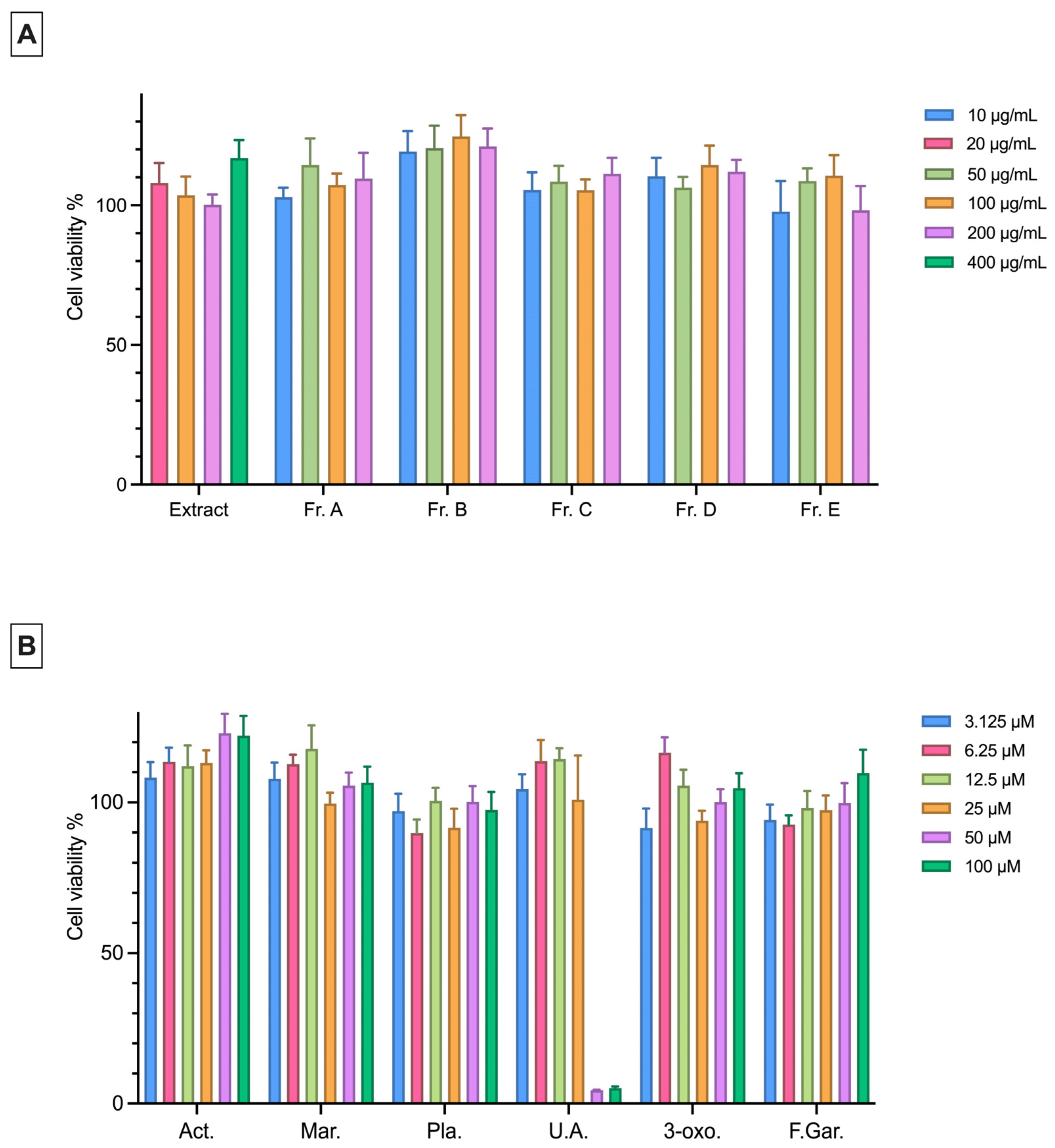 Plants 15 00141 g003