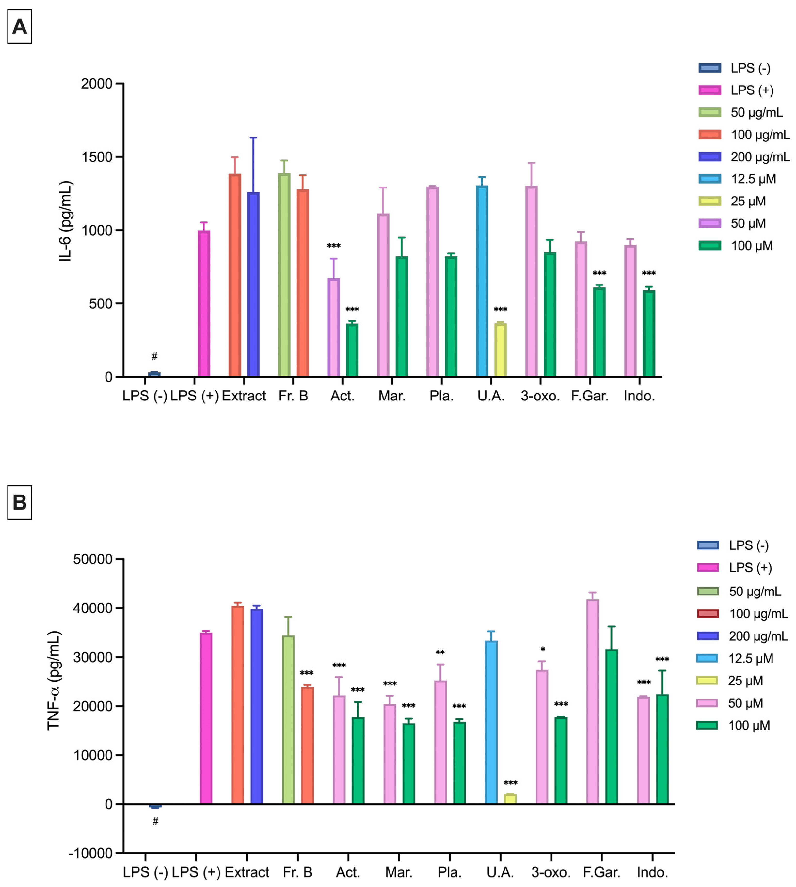 Plants 15 00141 g005