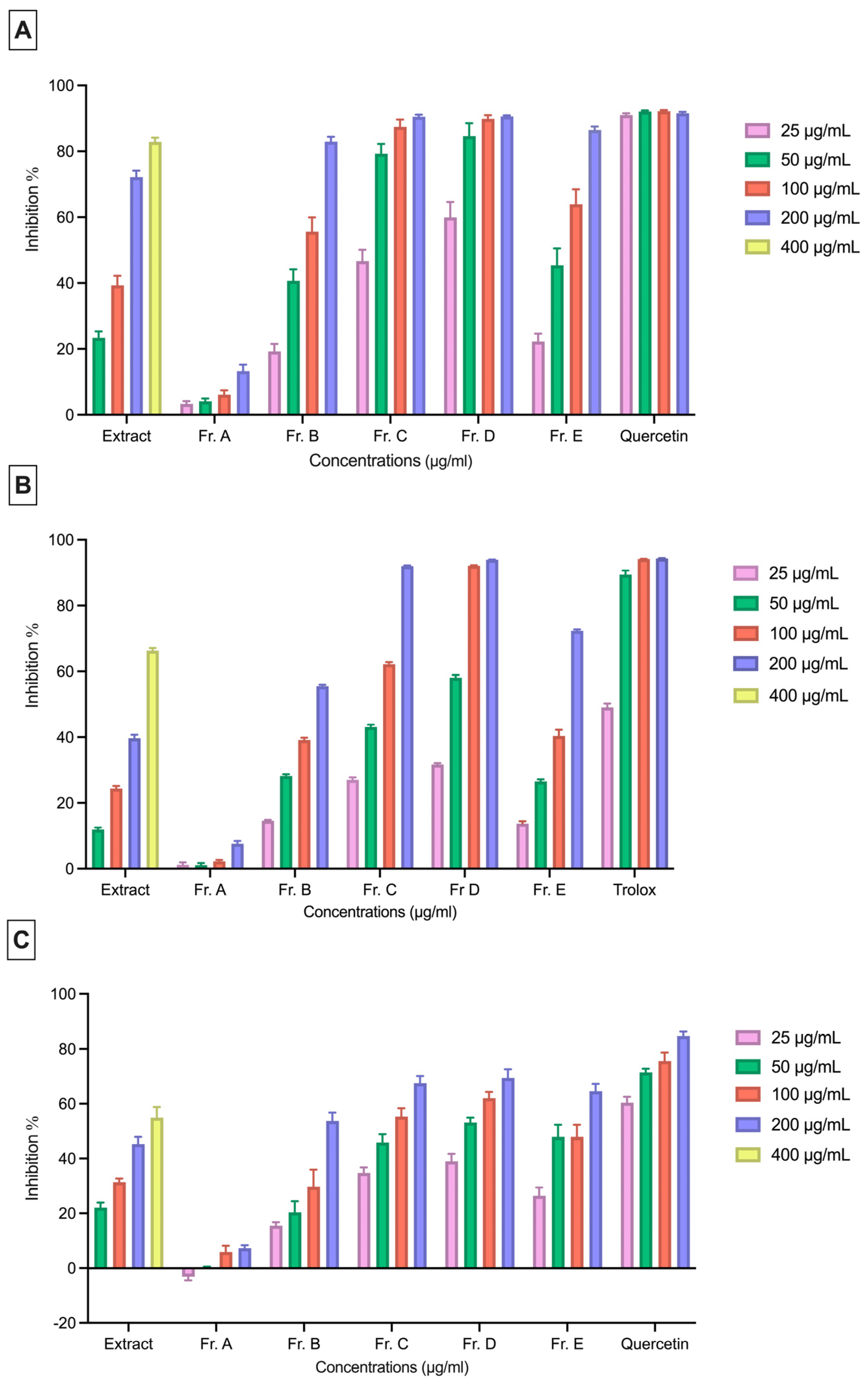 Plants 15 00141 g006
