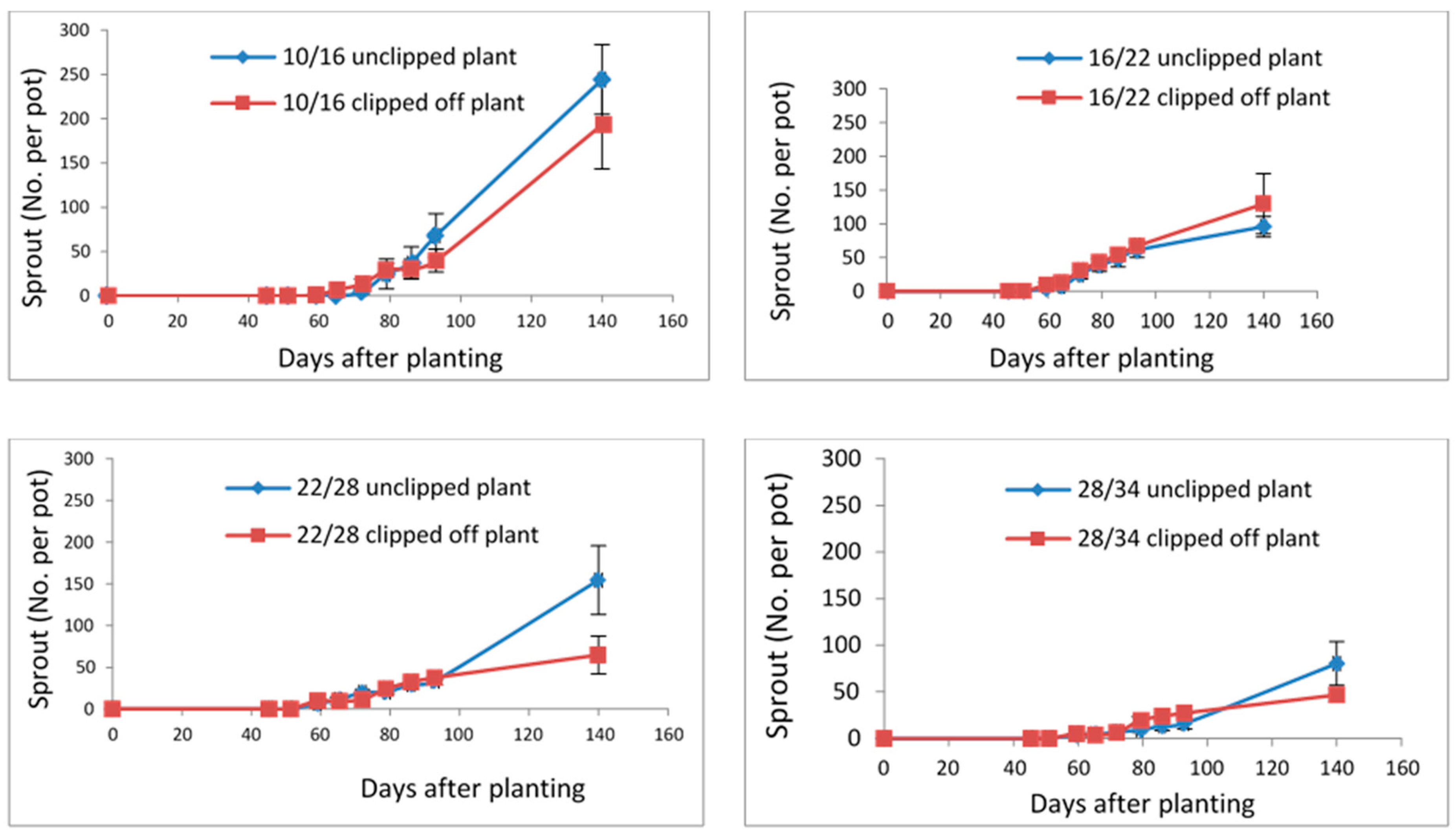 Plants 15 00214 g003 Plants 15 00214 g003