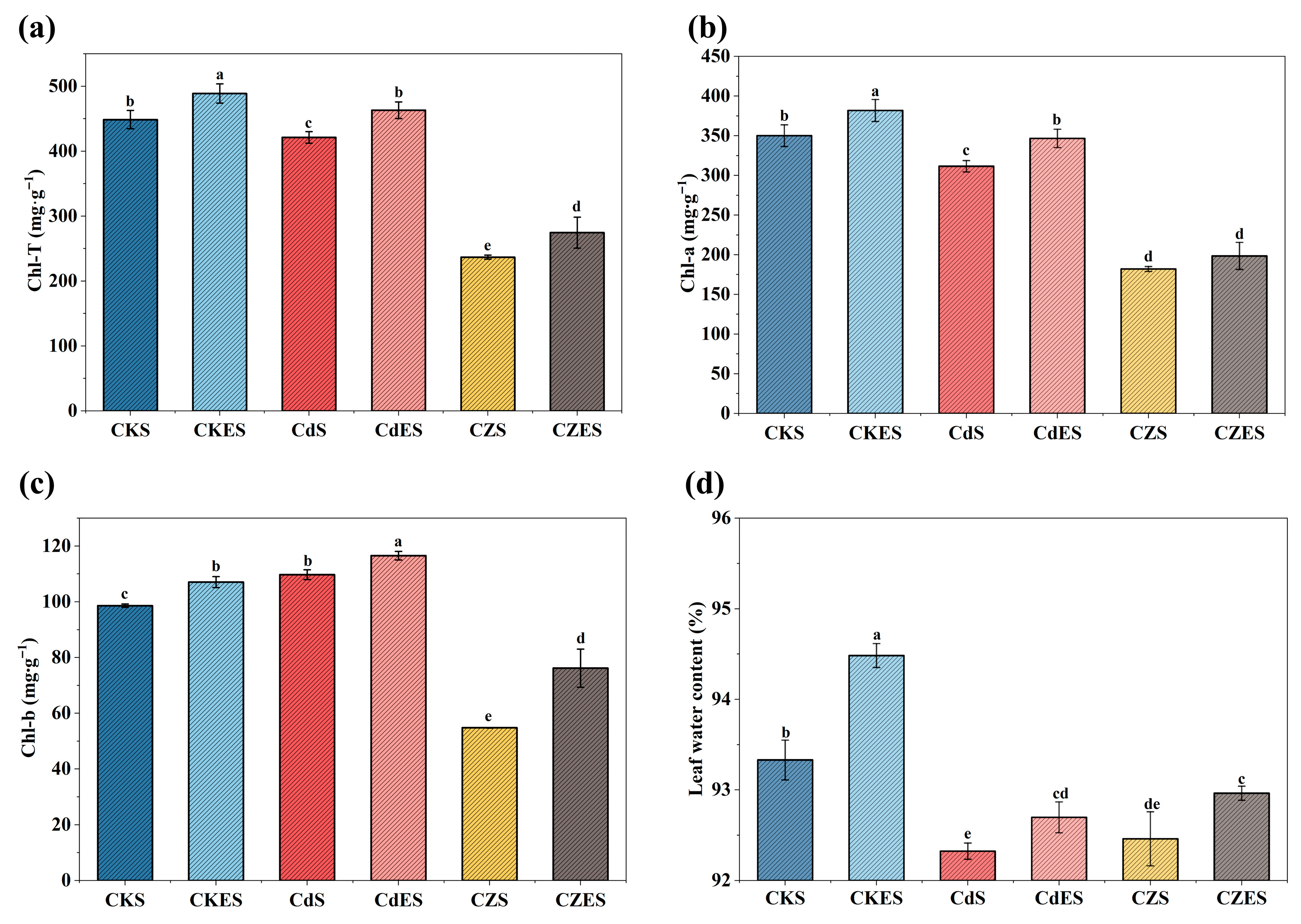 Plants 15 00231 g002