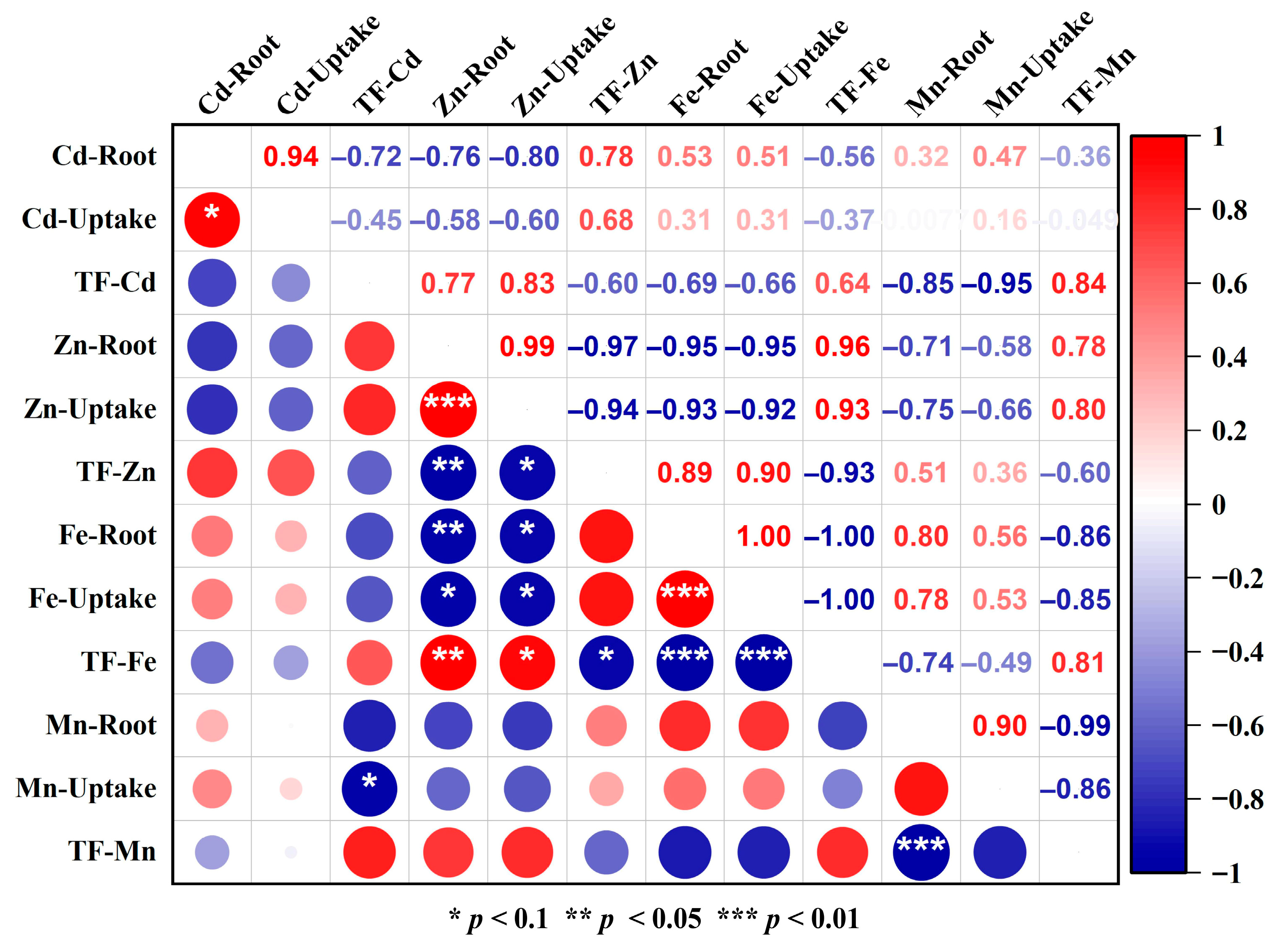 Plants 15 00231 g006