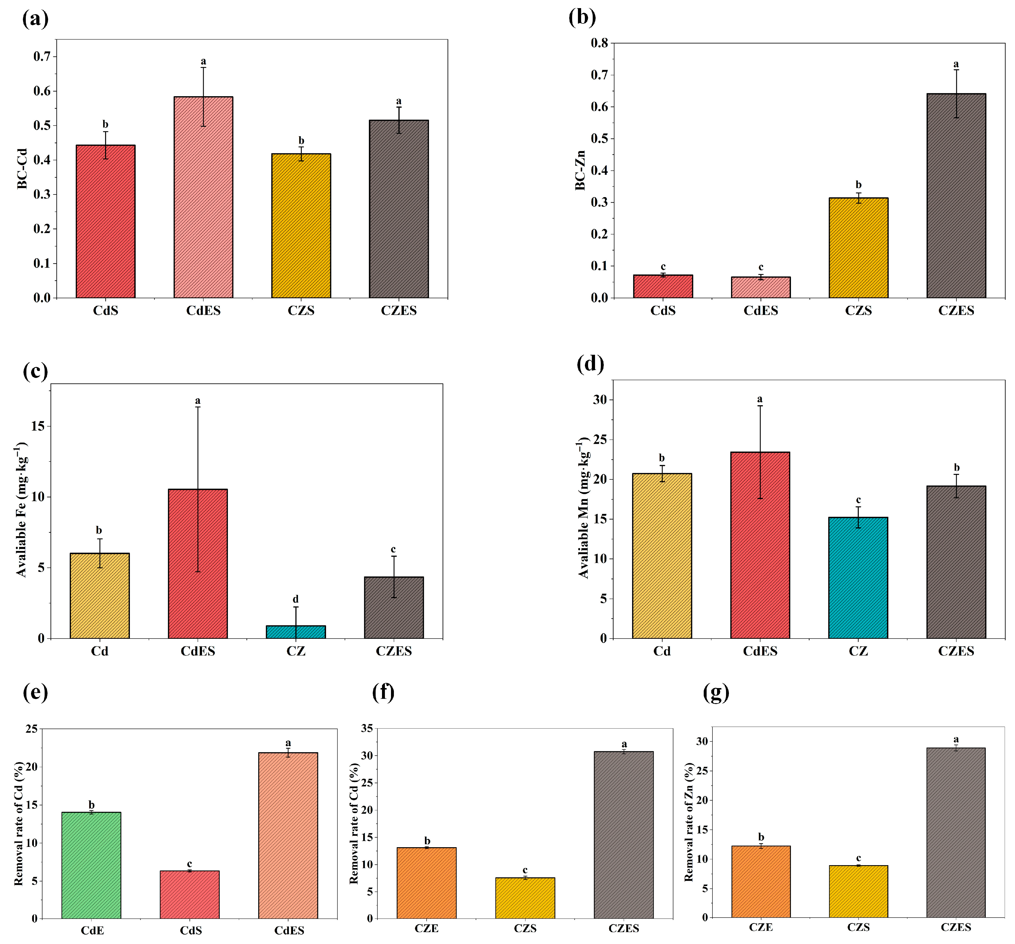Plants 15 00231 g007