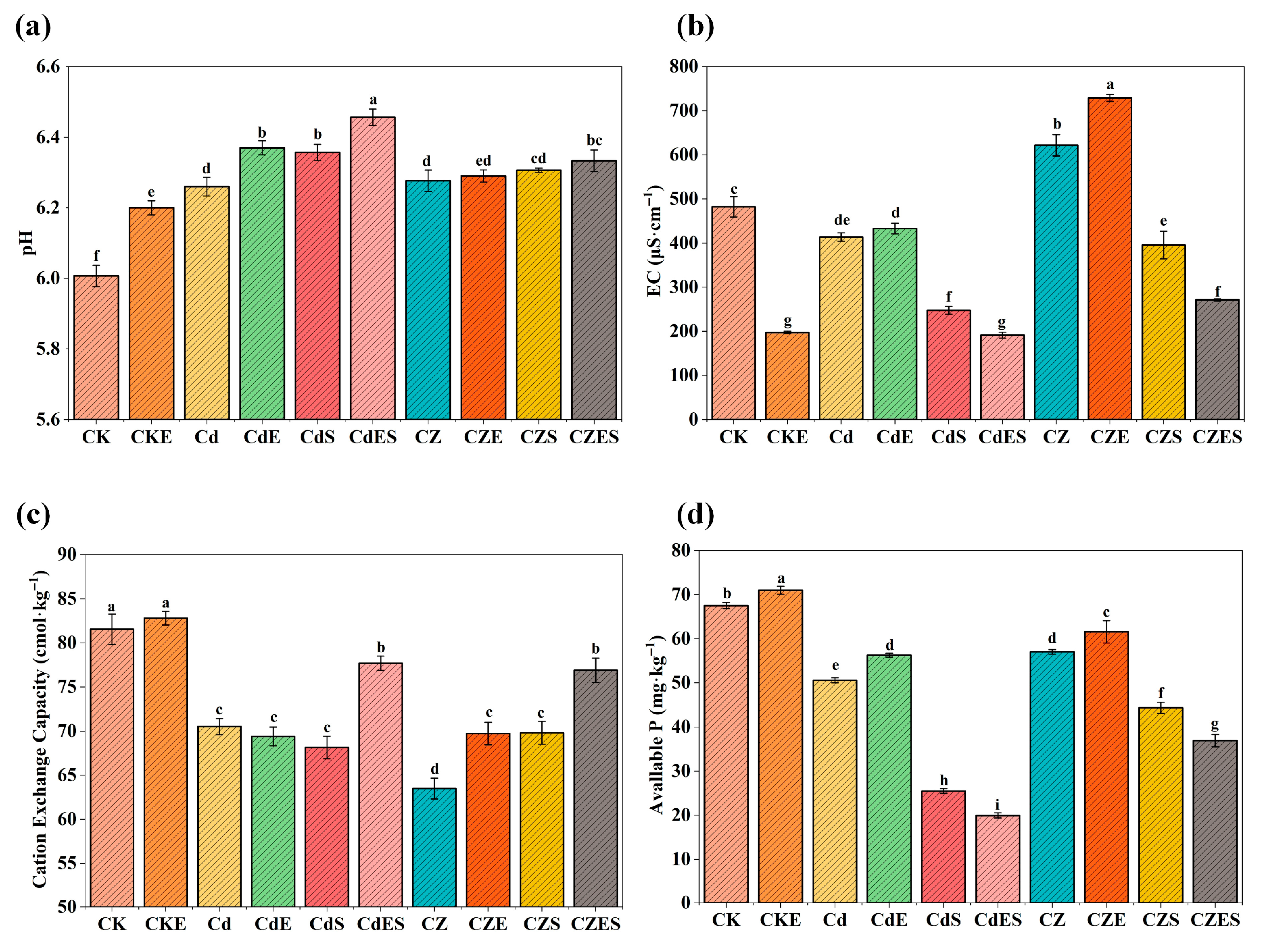 Plants 15 00231 g009