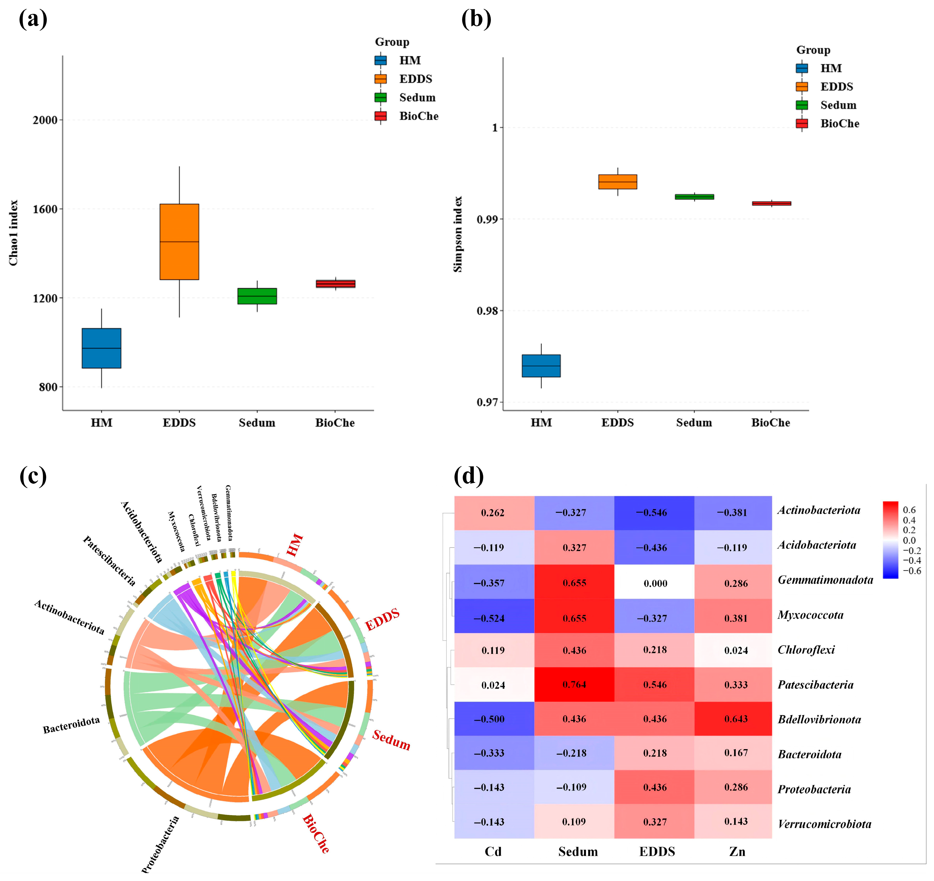 Plants 15 00231 g010
