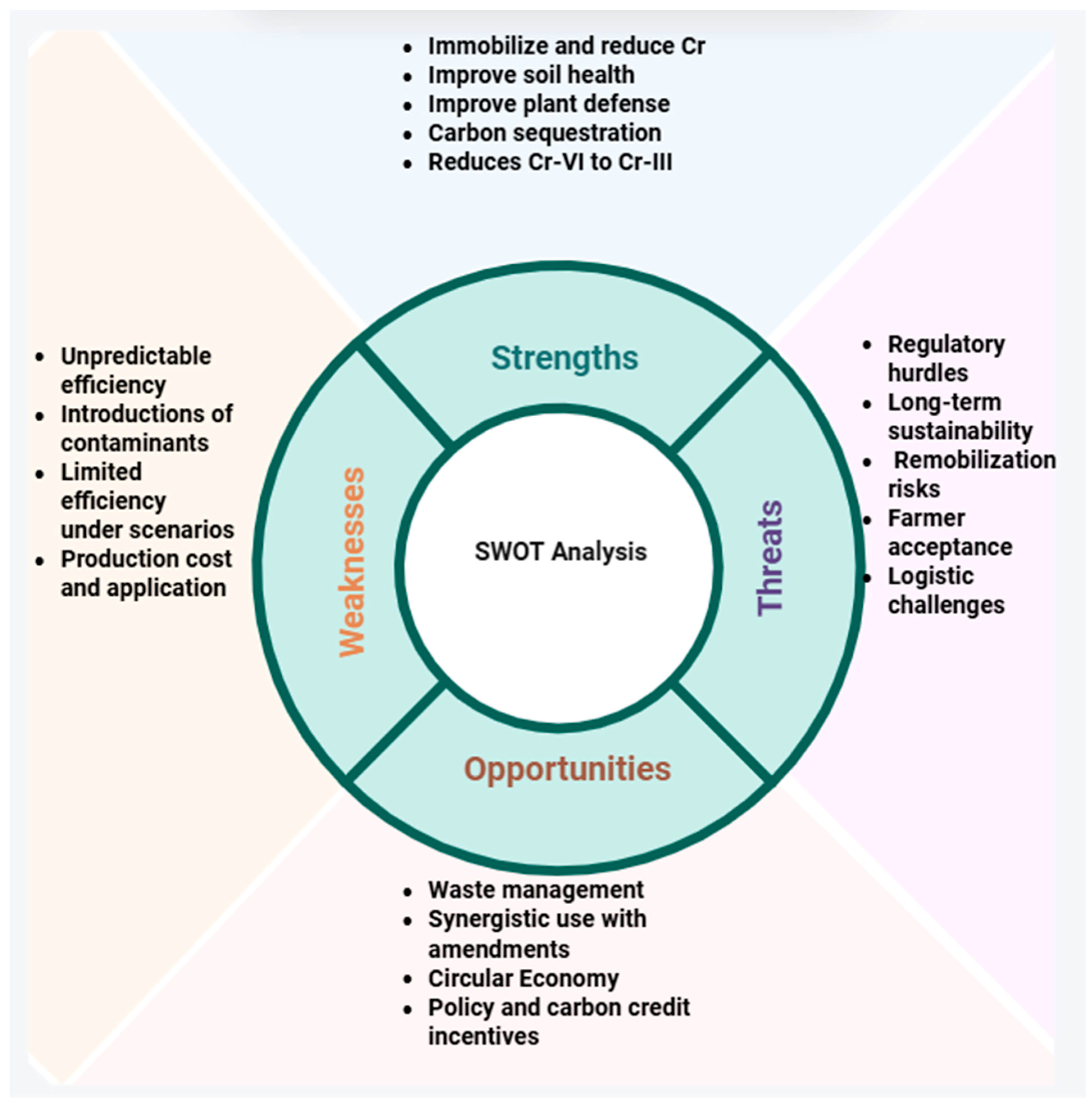 Plants 15 00234 g003