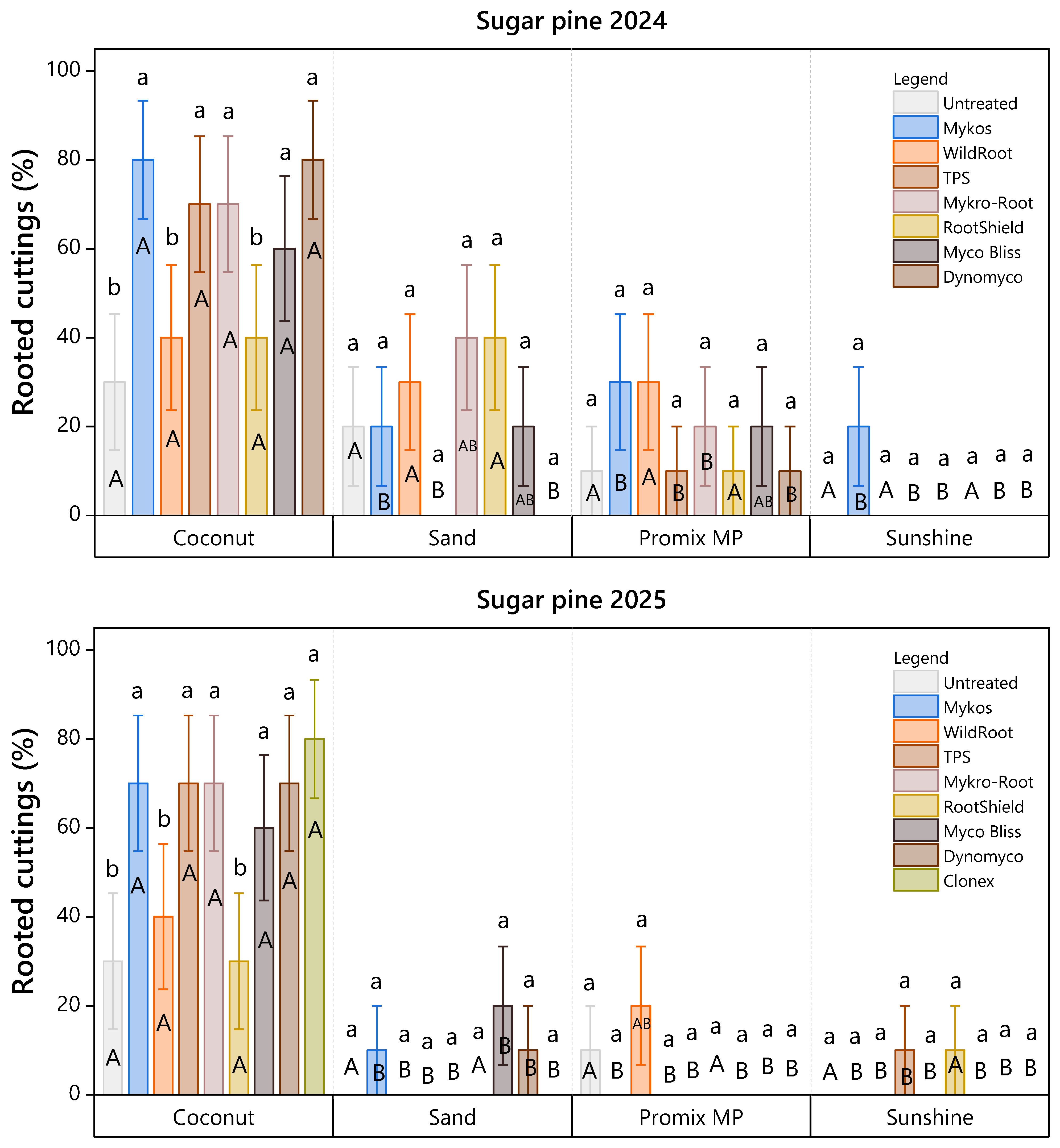 Plants 15 00237 g003