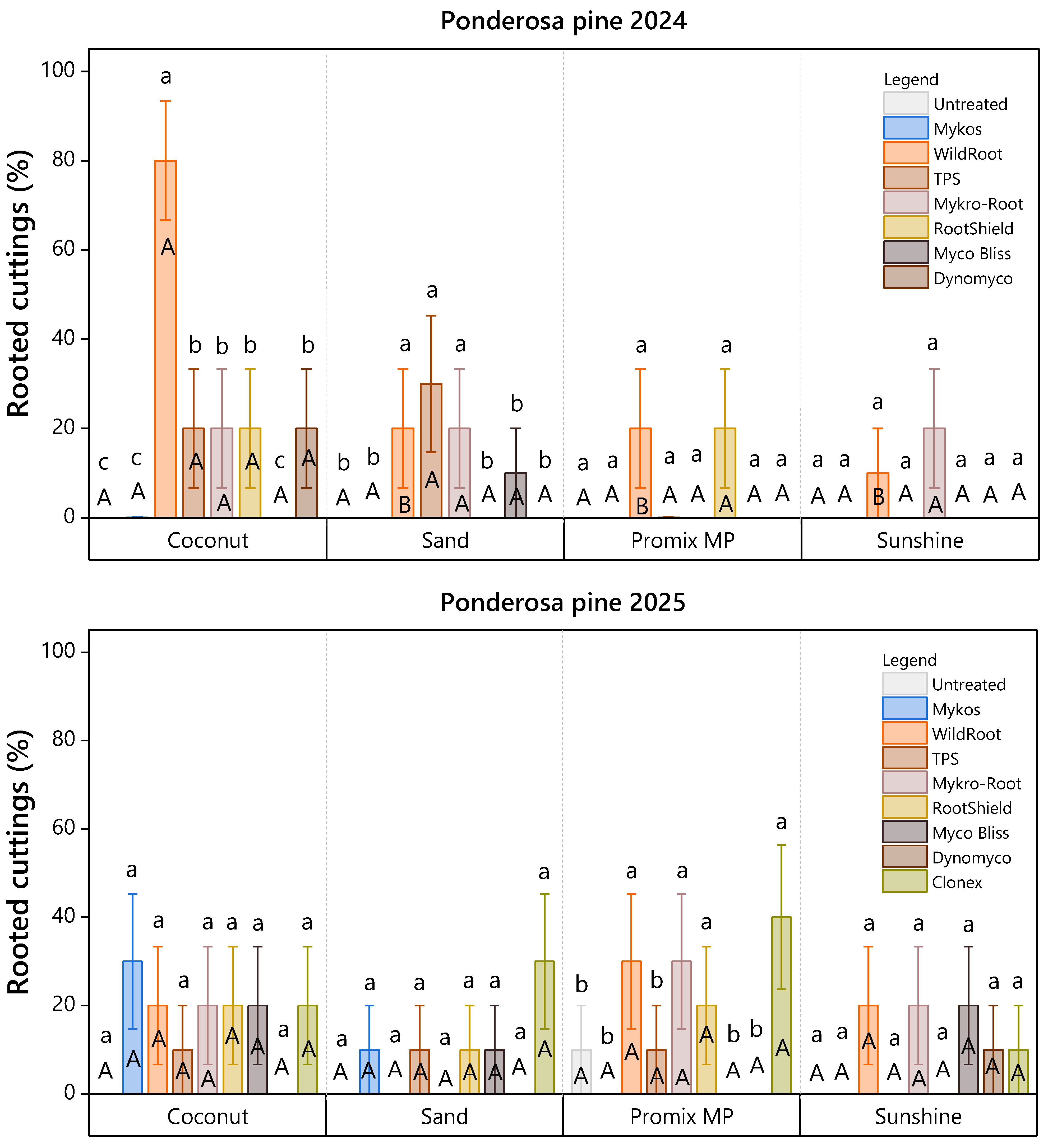 Plants 15 00237 g004