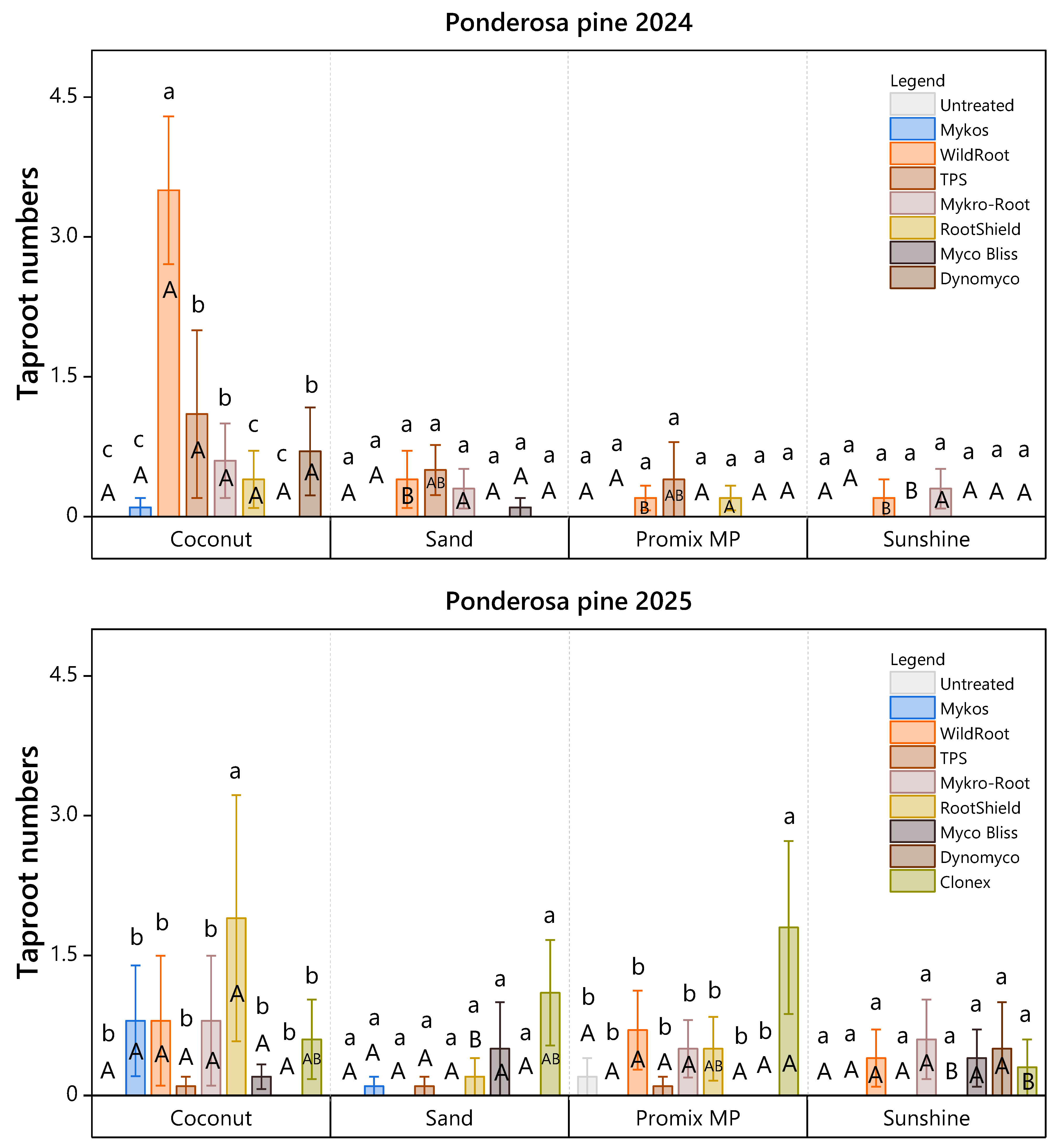 Plants 15 00237 g006