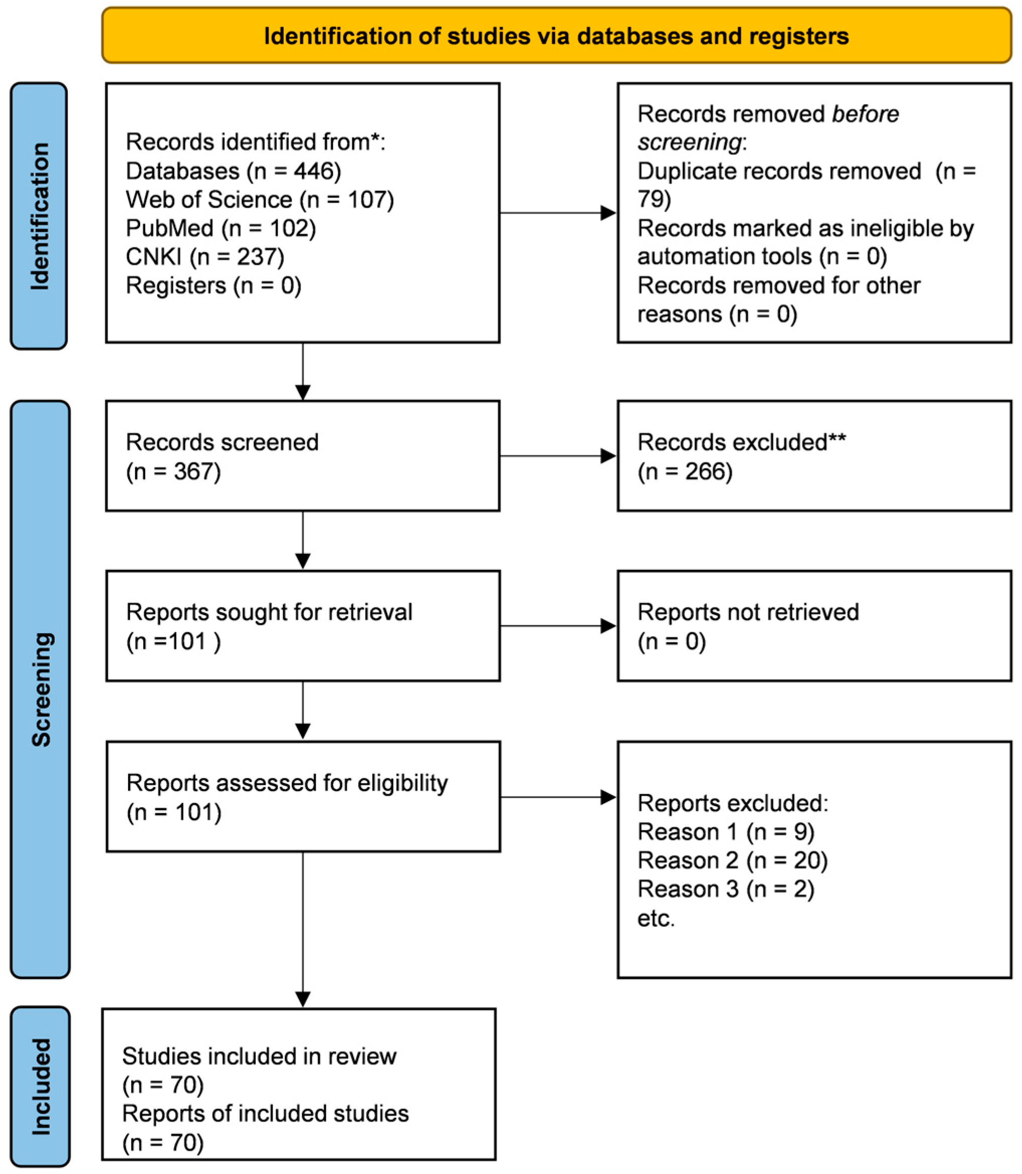 Plants 15 00263 g002