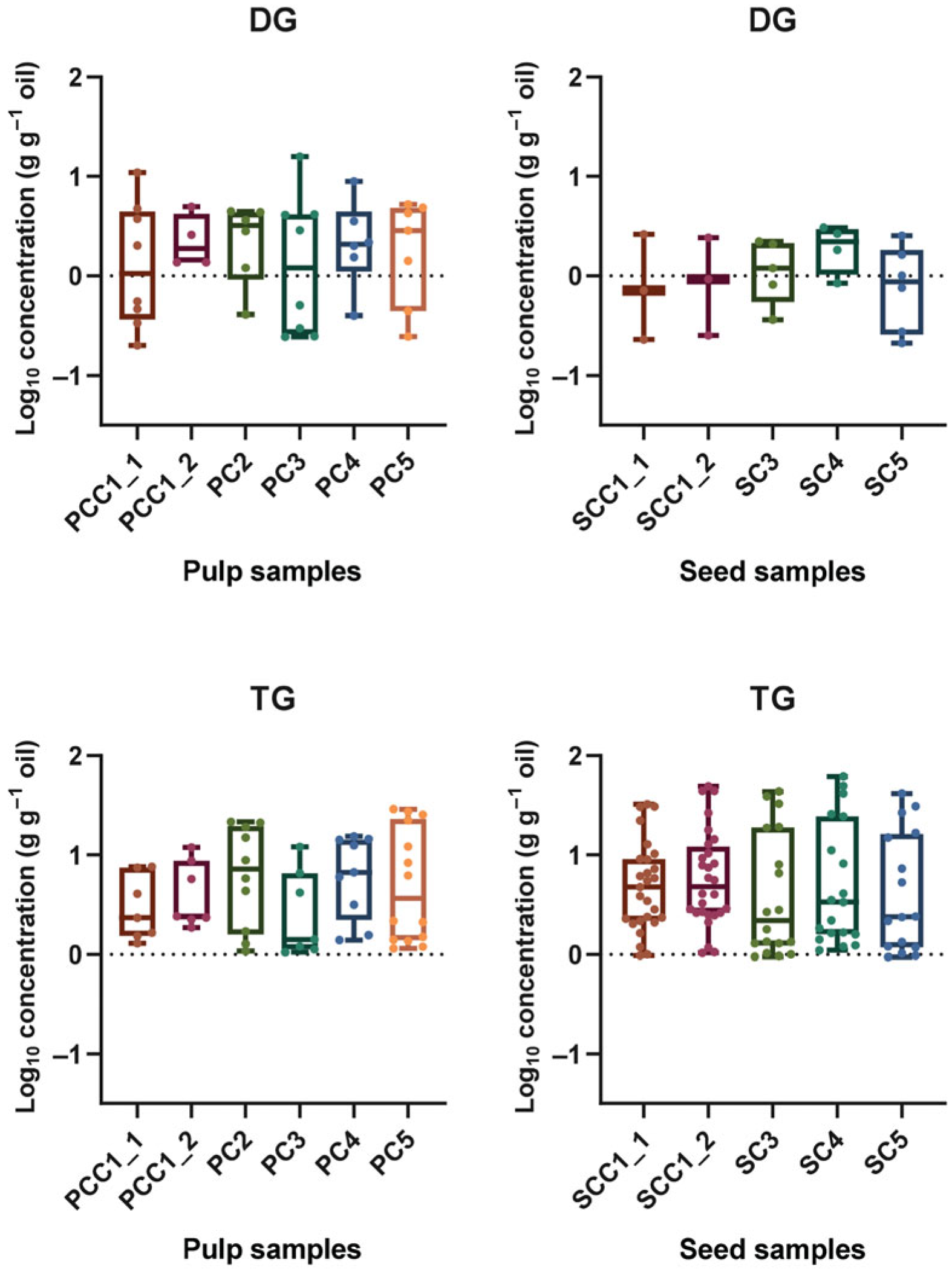 Plants 15 00268 g006 Plants 15 00268 g006