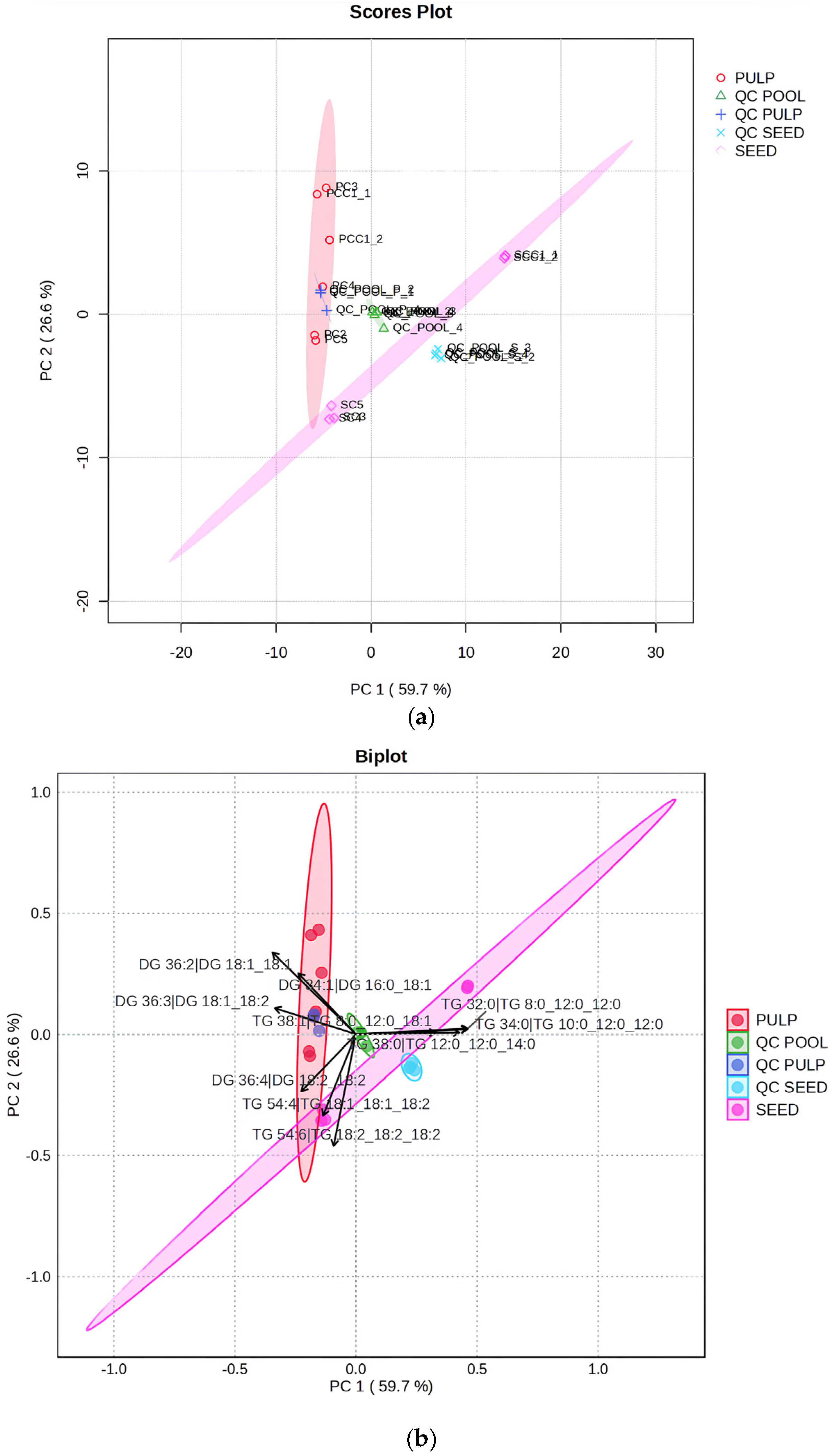 Plants 15 00268 g007 Plants 15 00268 g007