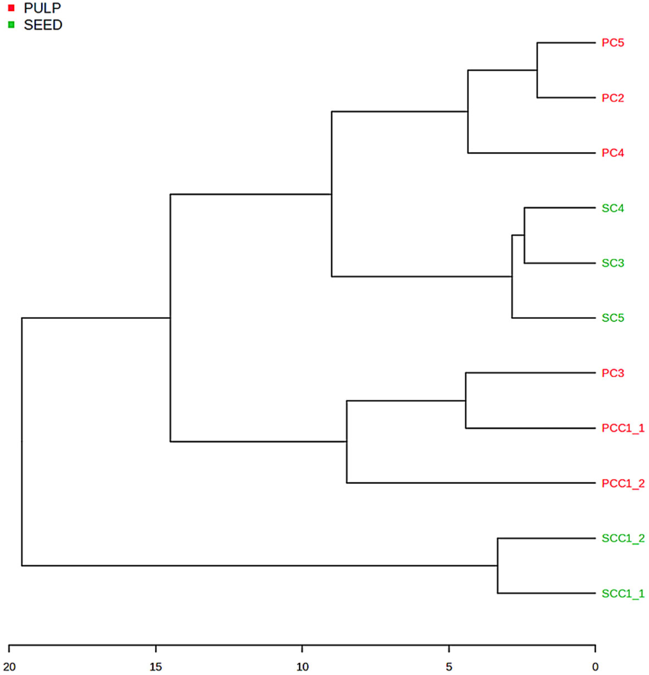 Plants 15 00268 g008 Plants 15 00268 g008
