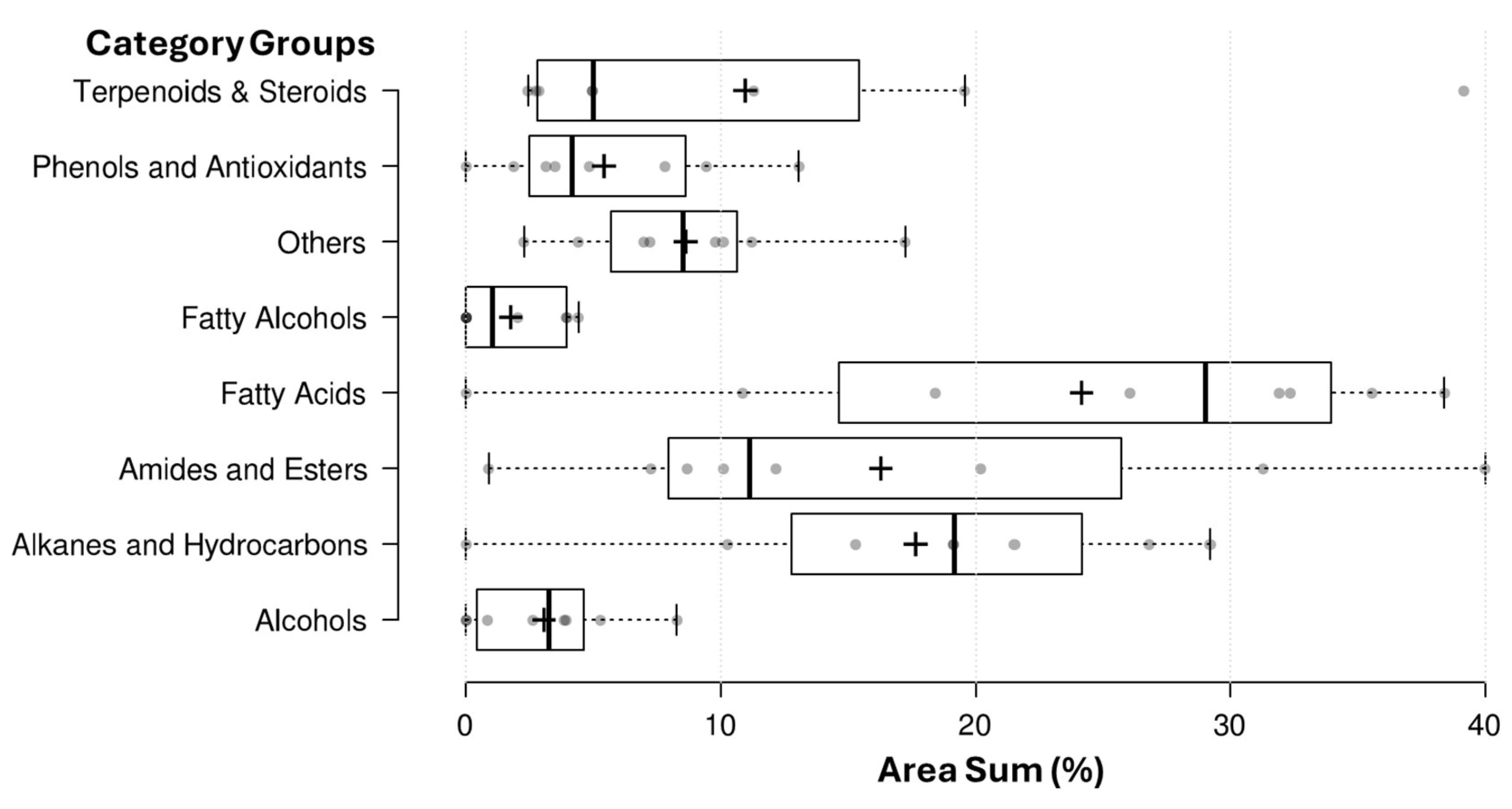 Plants 15 00295 g002