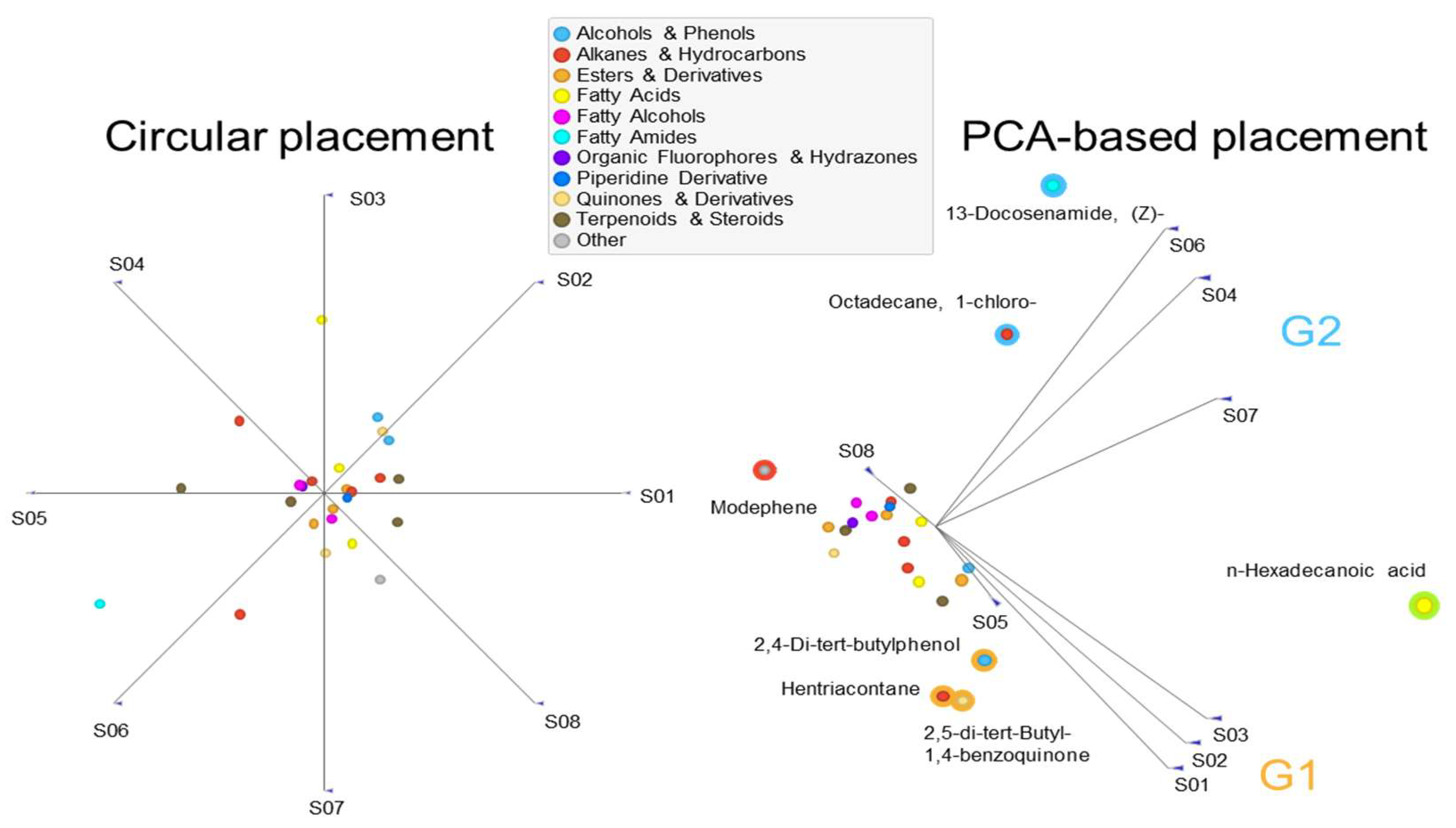 Plants 15 00295 g003