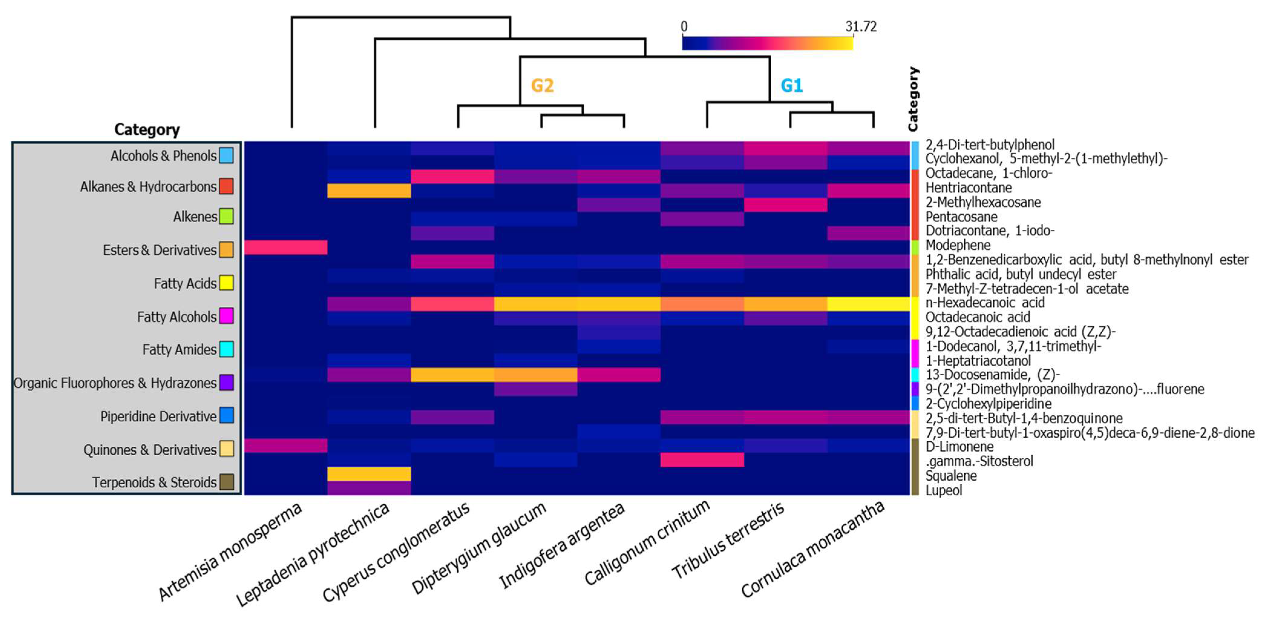 Plants 15 00295 g004