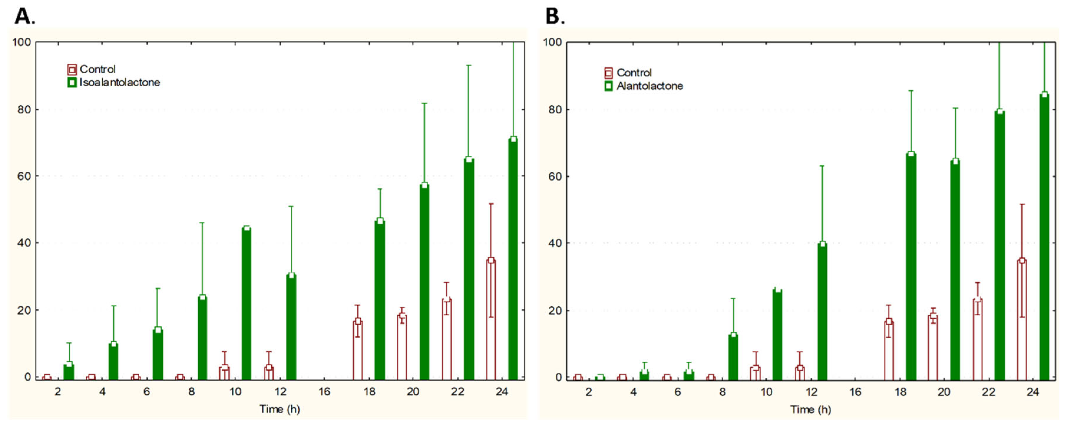 Plants 15 00310 g004