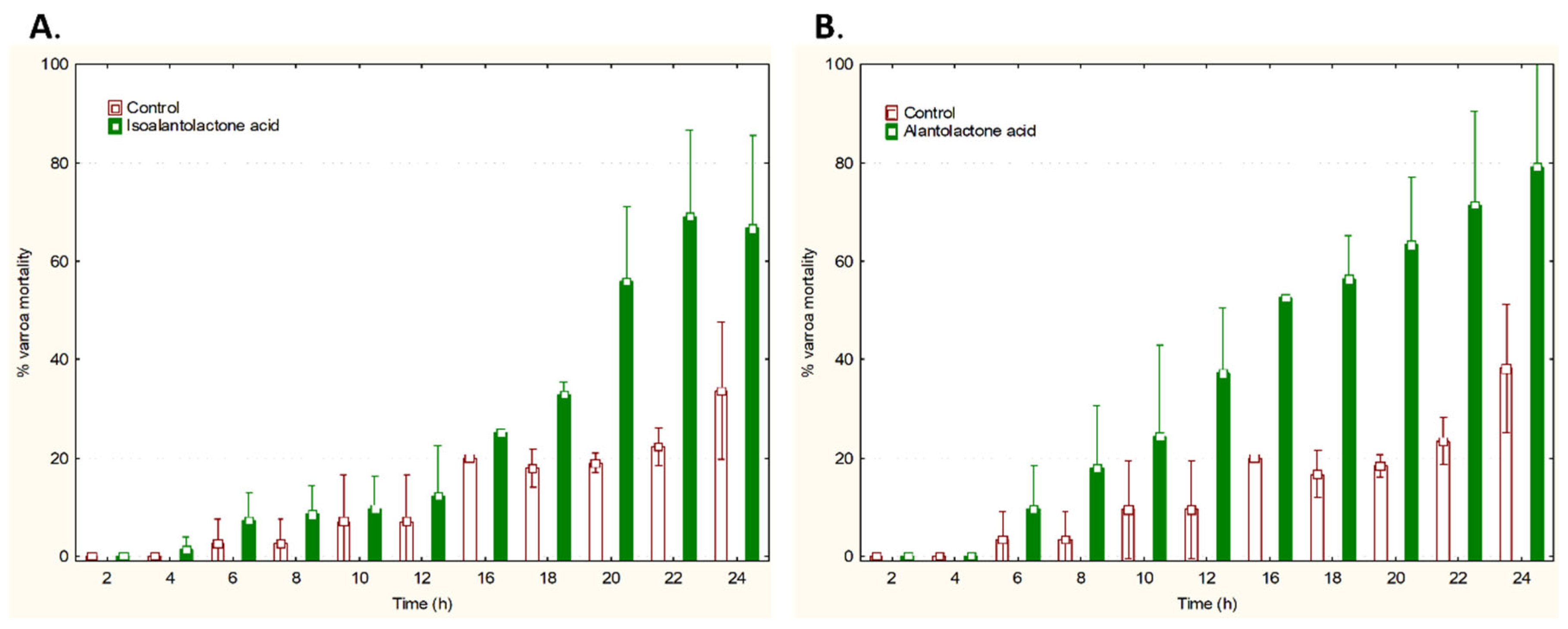 Plants 15 00310 g005