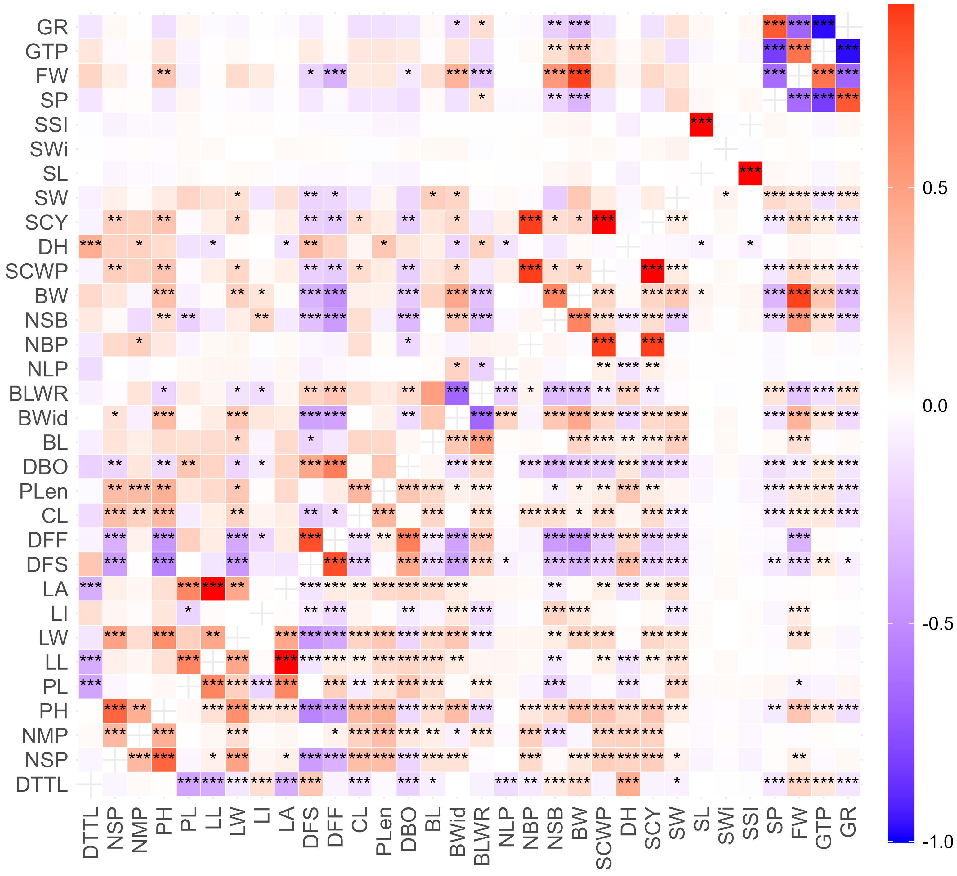 Plants 15 00314 g001