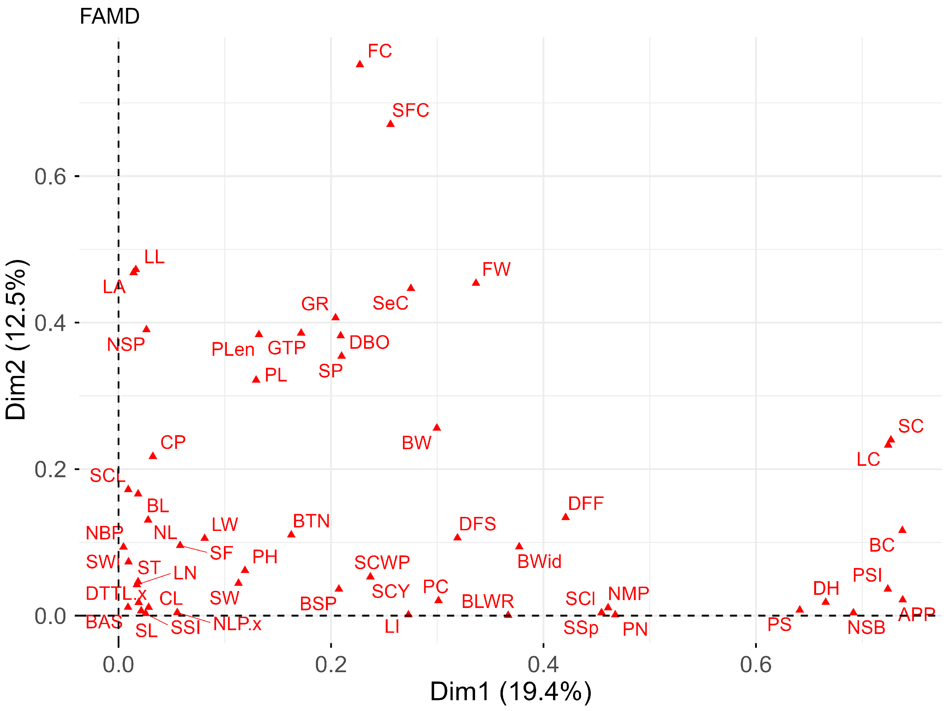 Plants 15 00314 g003