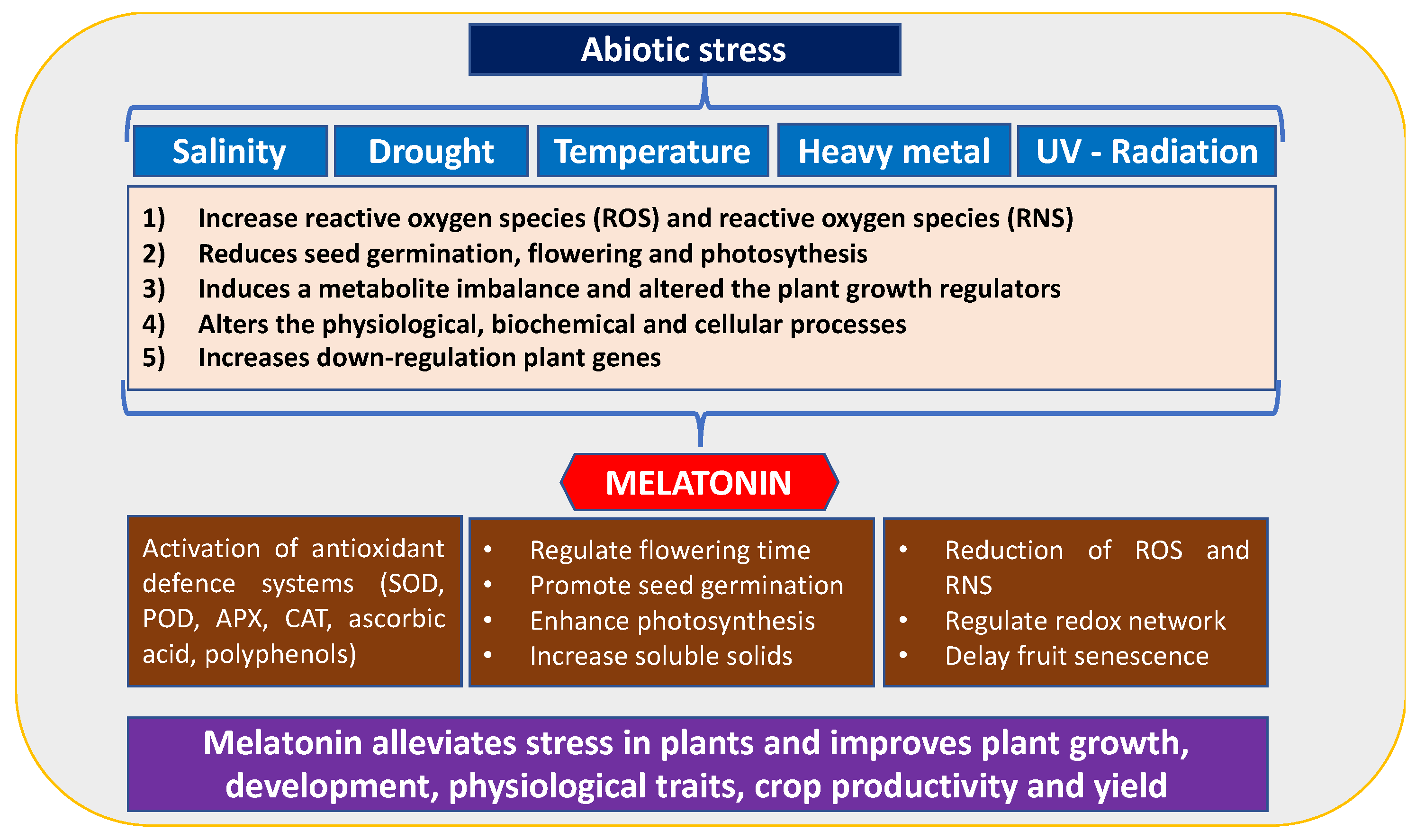 Plants 15 00331 g003