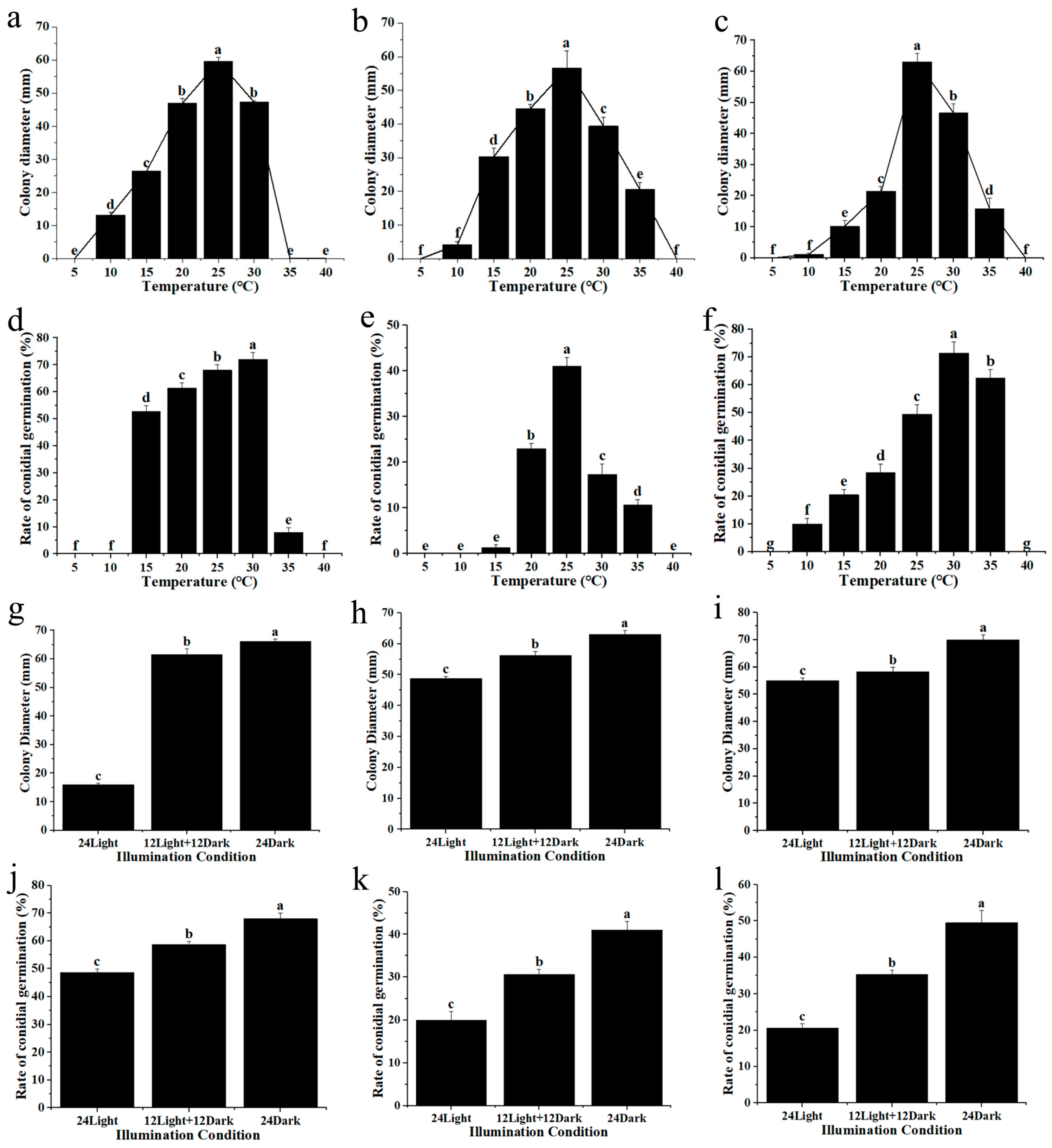 Plants 15 00369 g004 Plants 15 00369 g004