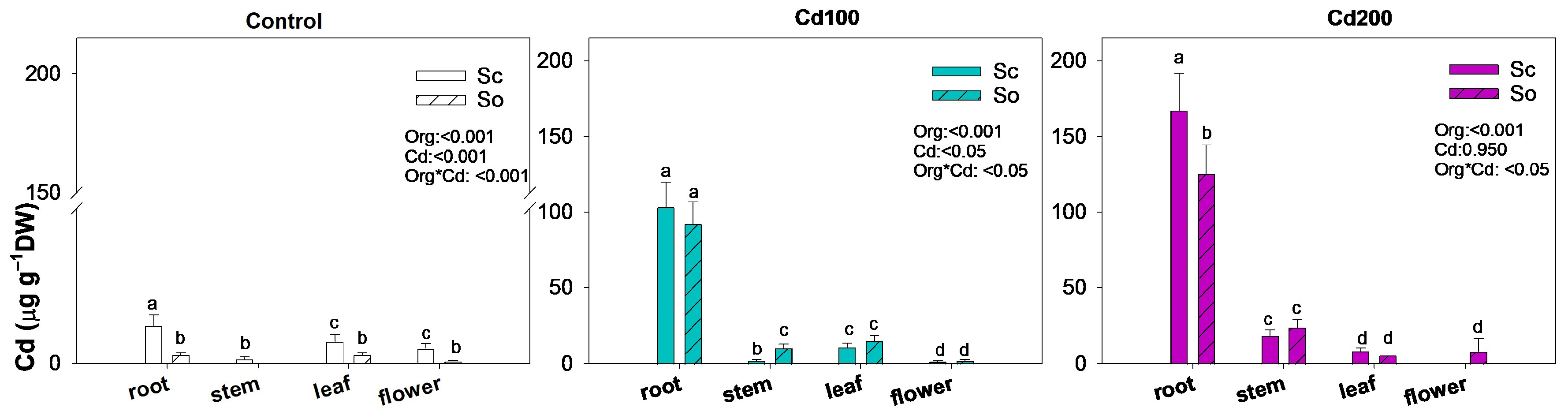 Plants 15 00375 g002 Plants 15 00375 g002