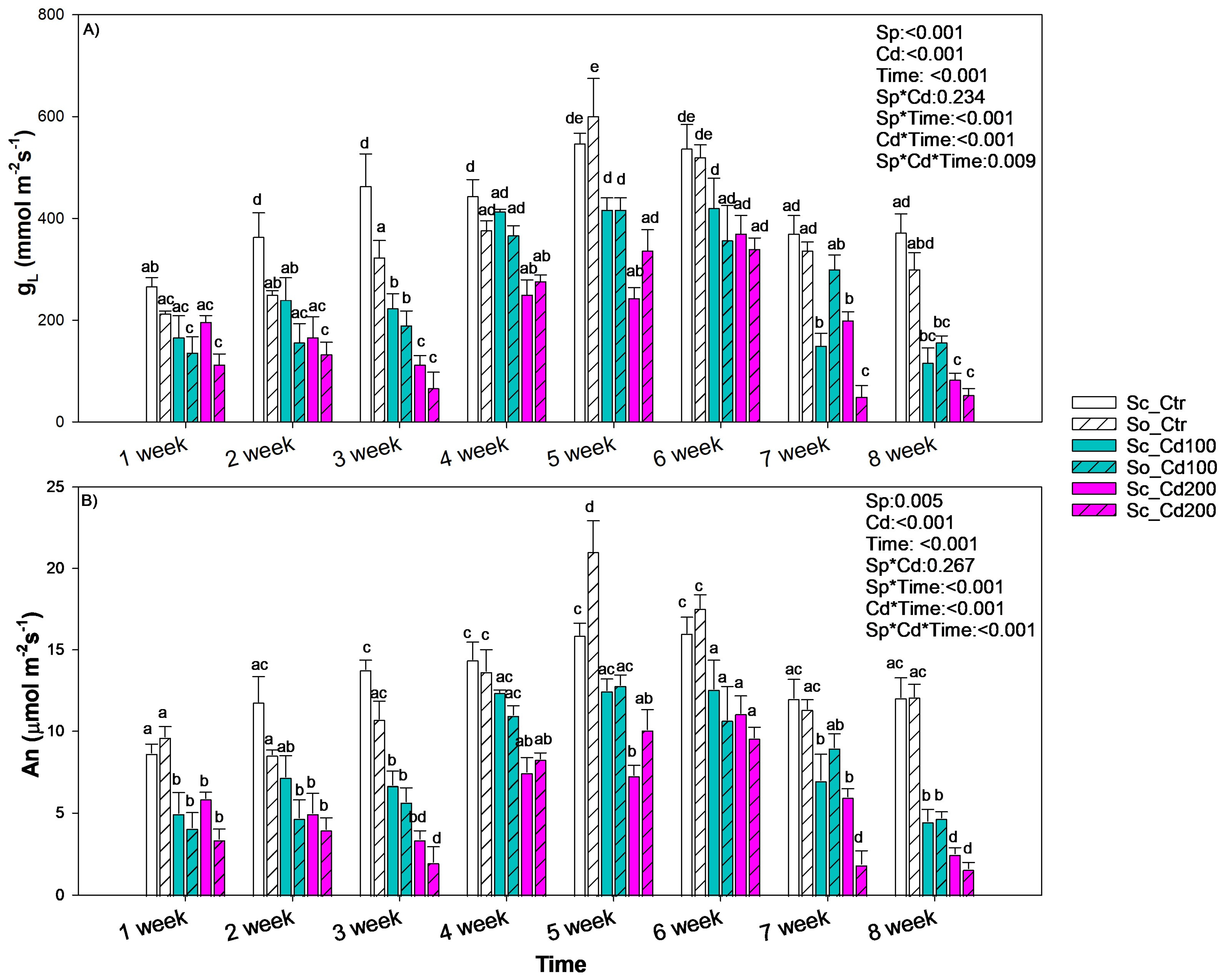 Plants 15 00375 g003 Plants 15 00375 g003