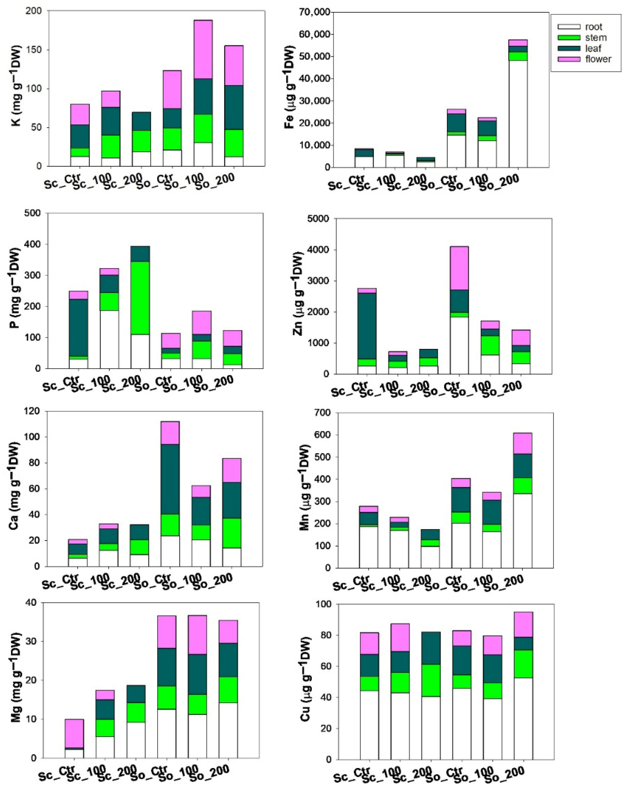Plants 15 00375 g004 Plants 15 00375 g004