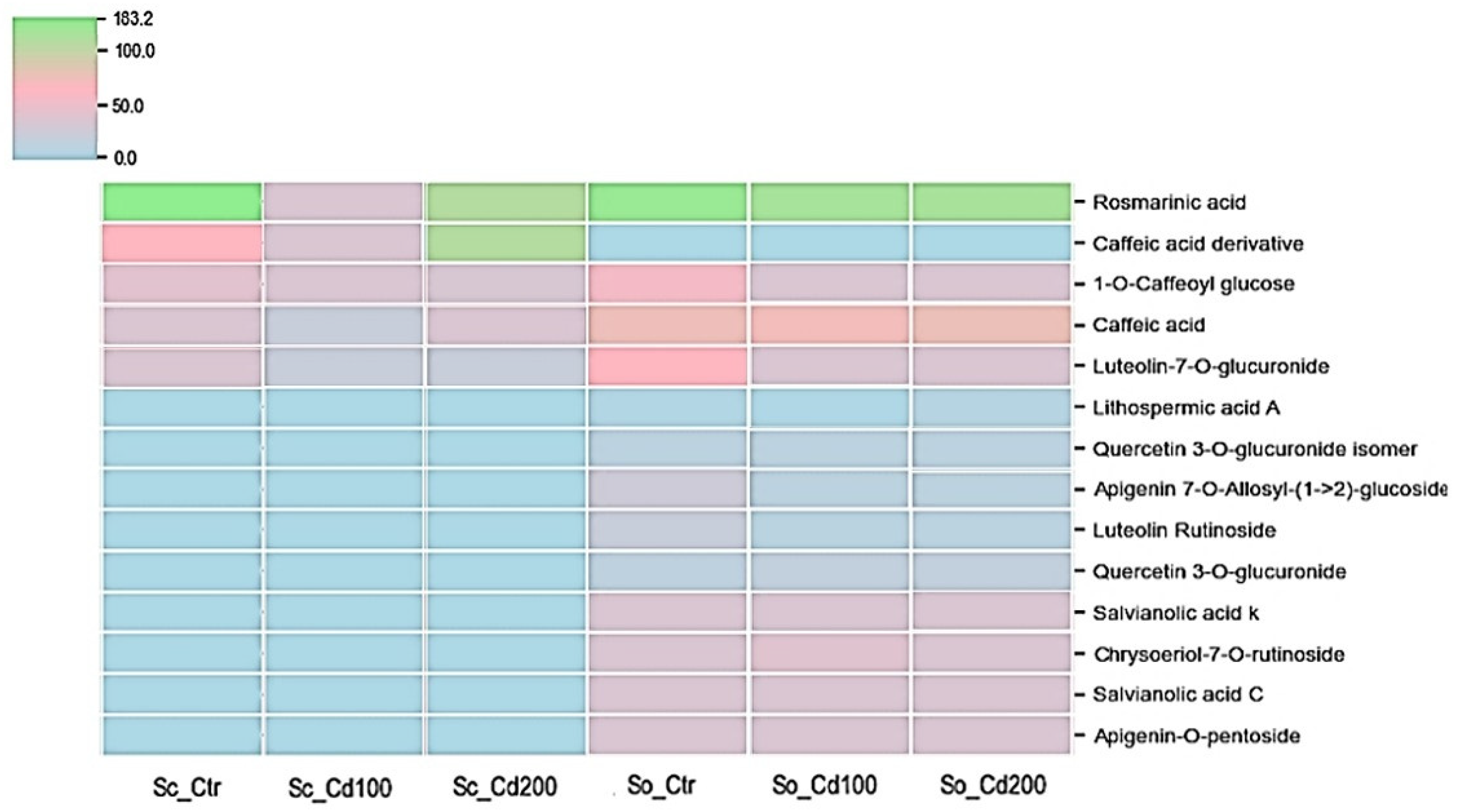 Plants 15 00375 g005 Plants 15 00375 g005