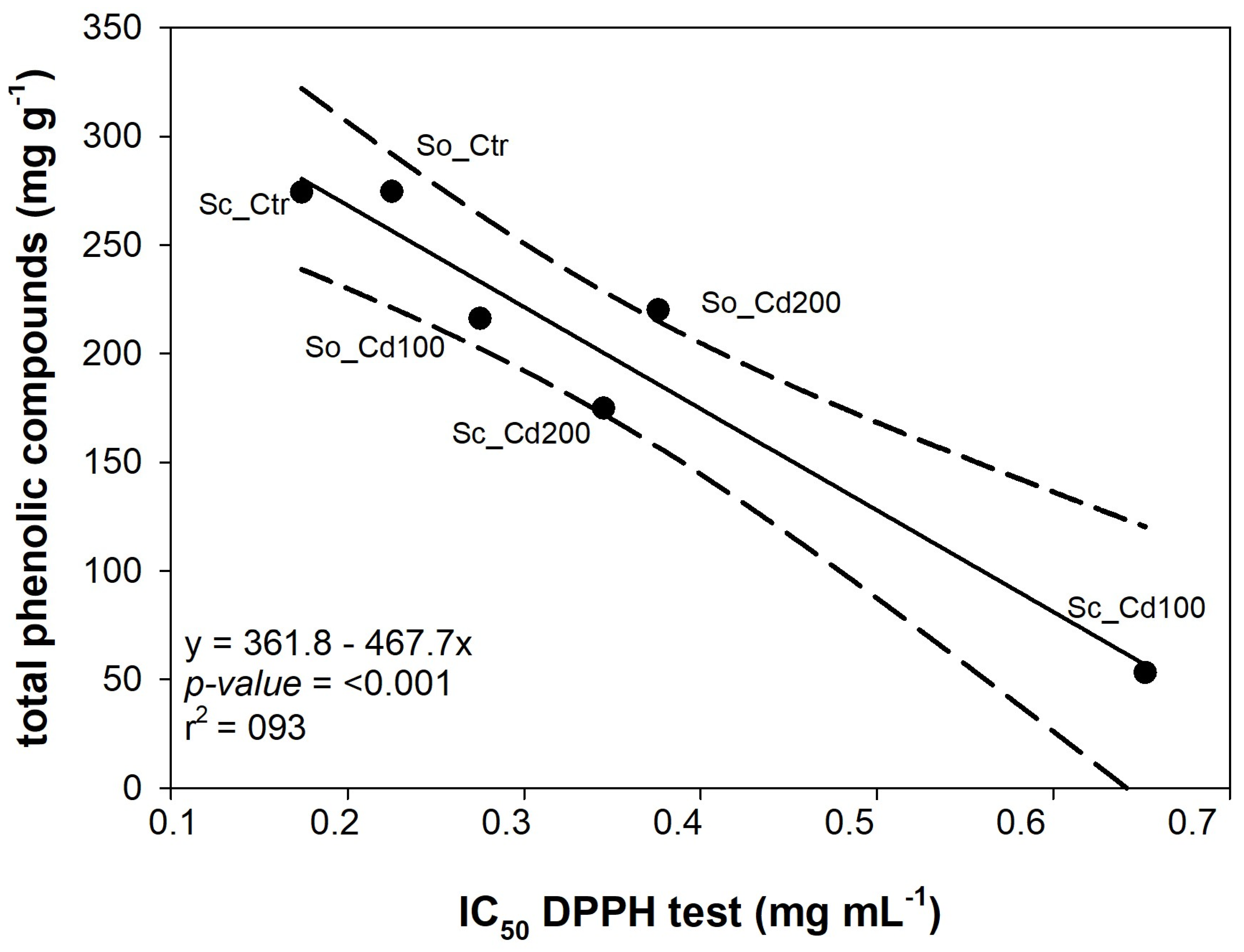 Plants 15 00375 g006 Plants 15 00375 g006