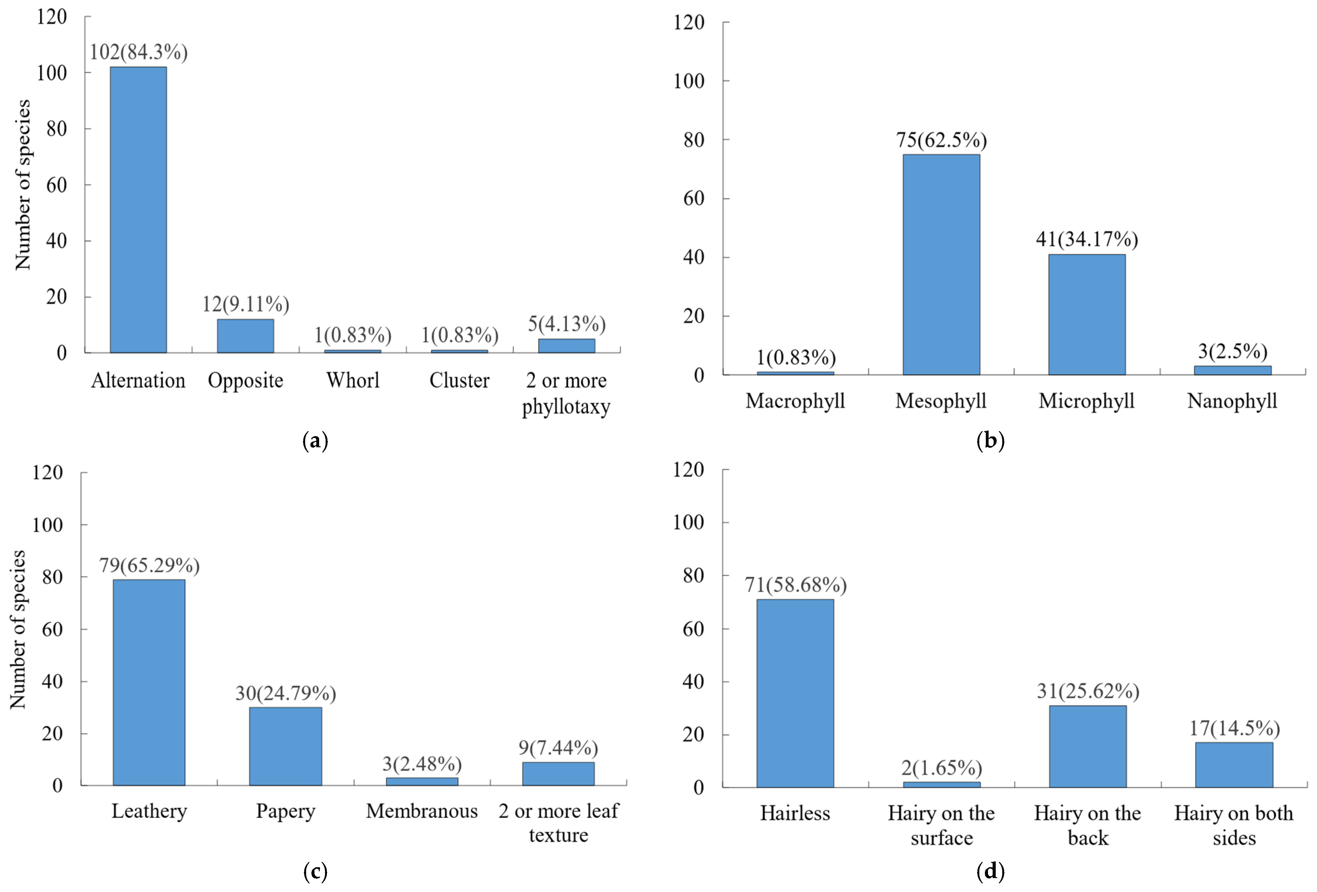 Plants 15 00406 g002 Plants 15 00406 g002