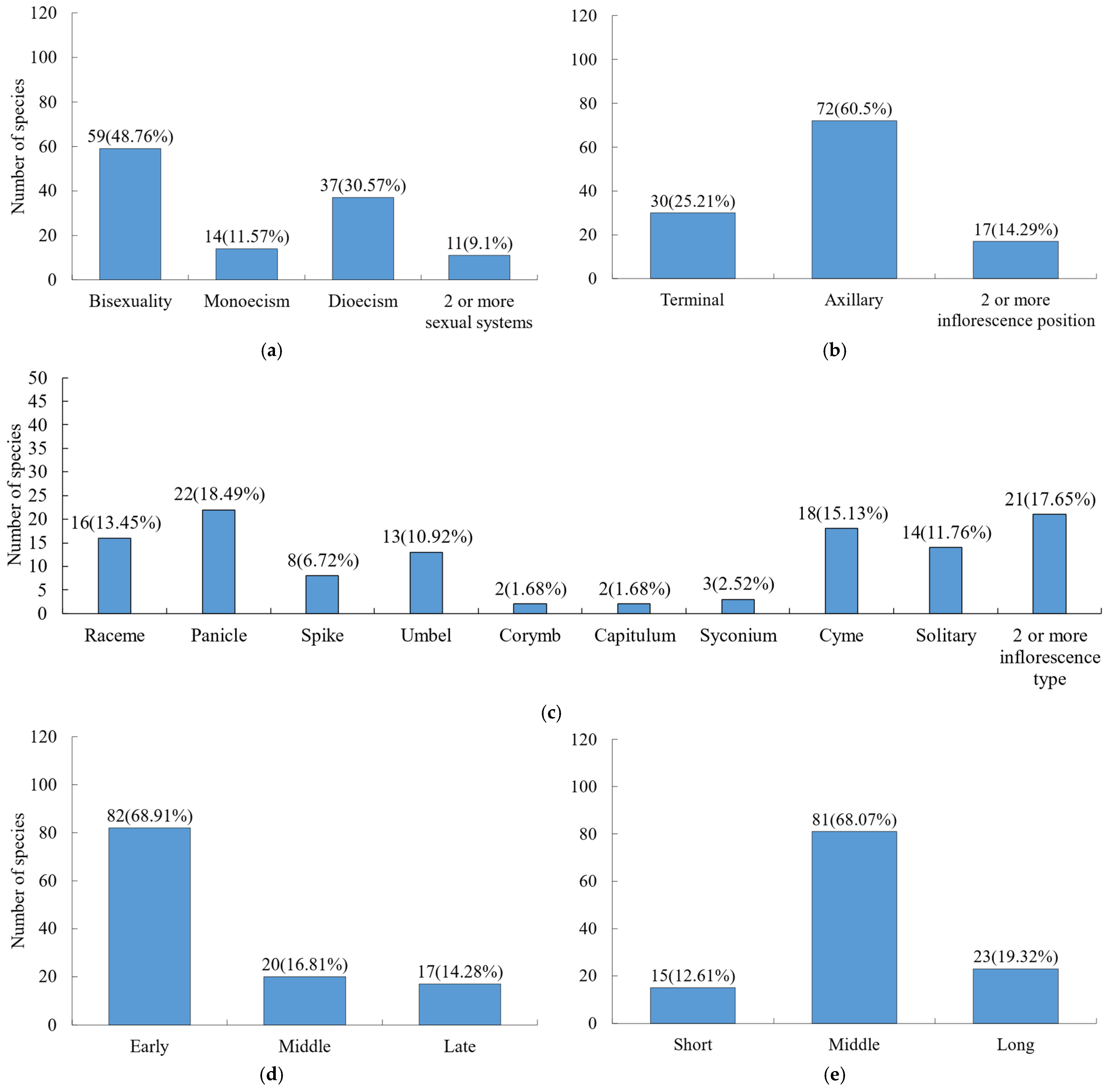 Plants 15 00406 g003 Plants 15 00406 g003