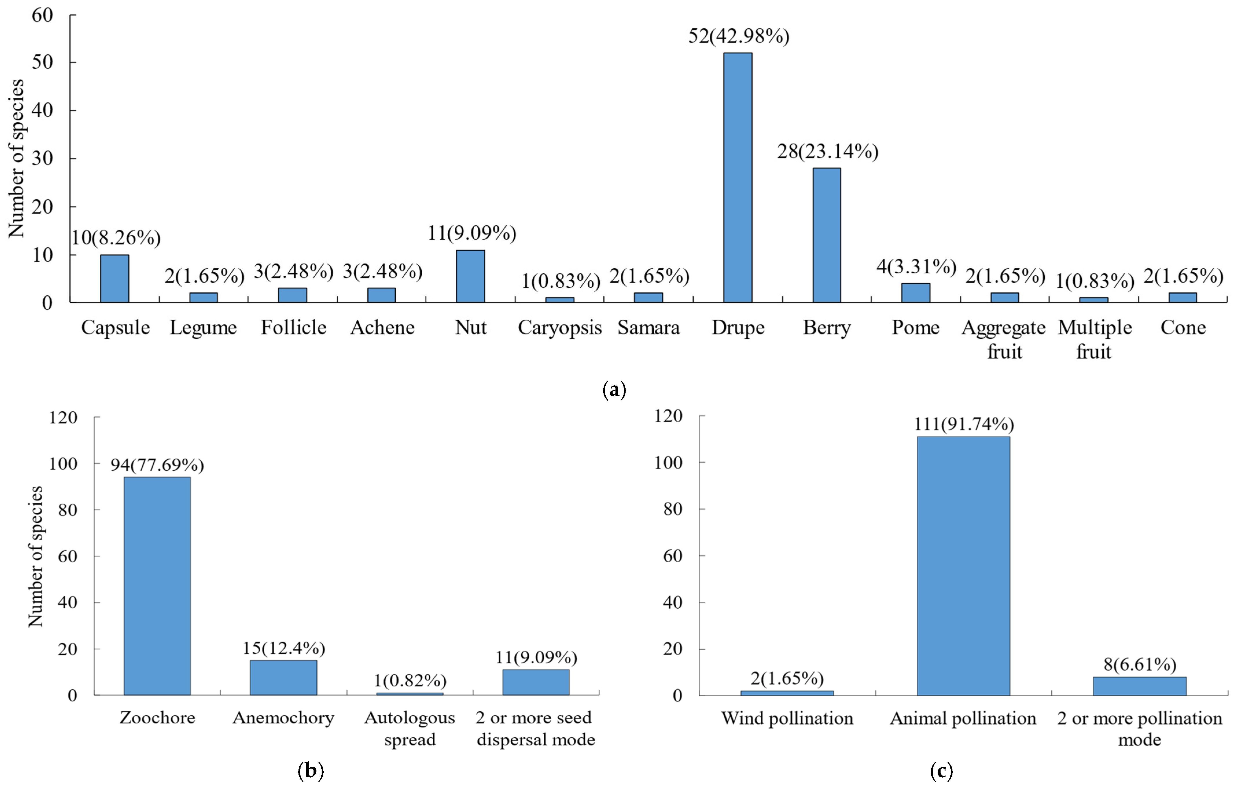 Plants 15 00406 g004 Plants 15 00406 g004