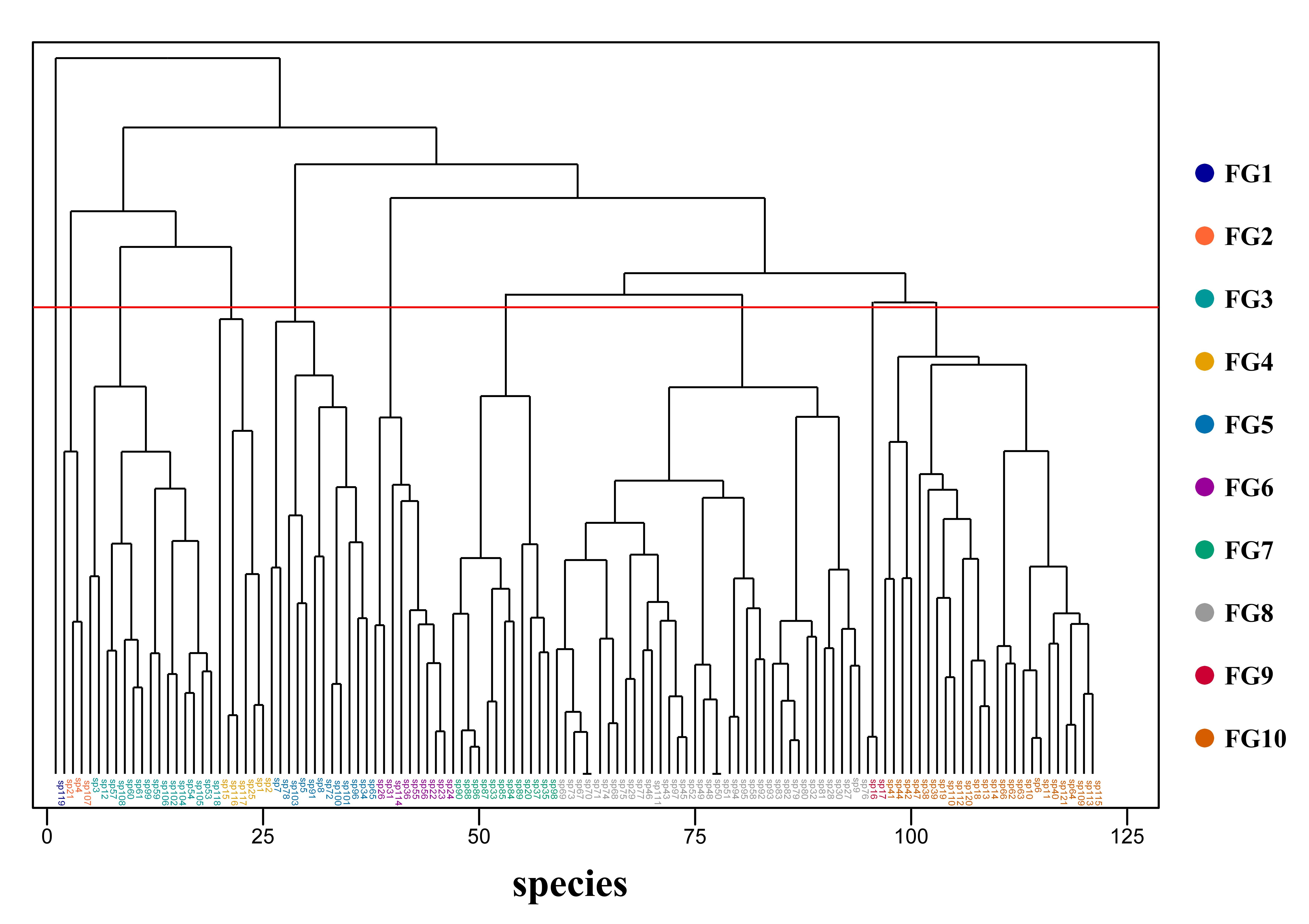 Plants 15 00406 g005 Plants 15 00406 g005